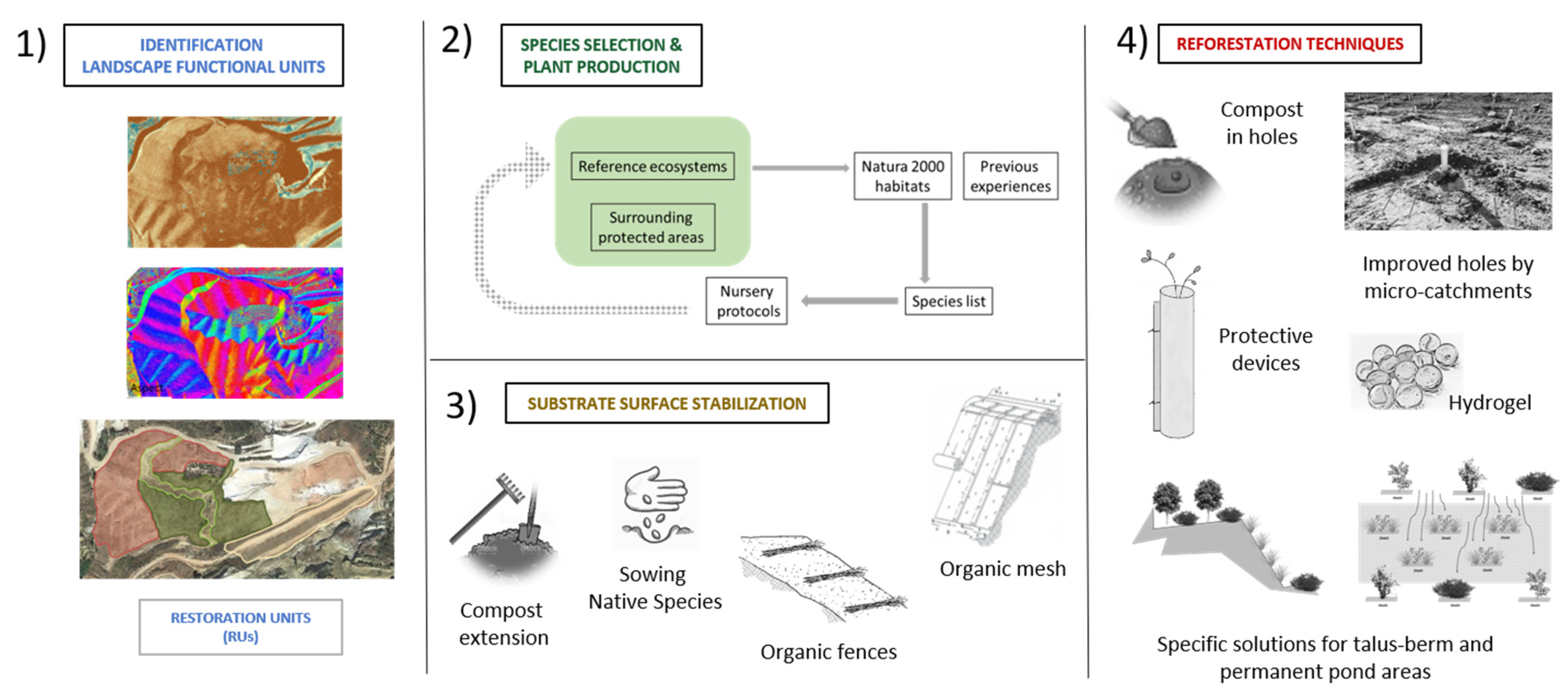 Sustainability 13 03439 g003