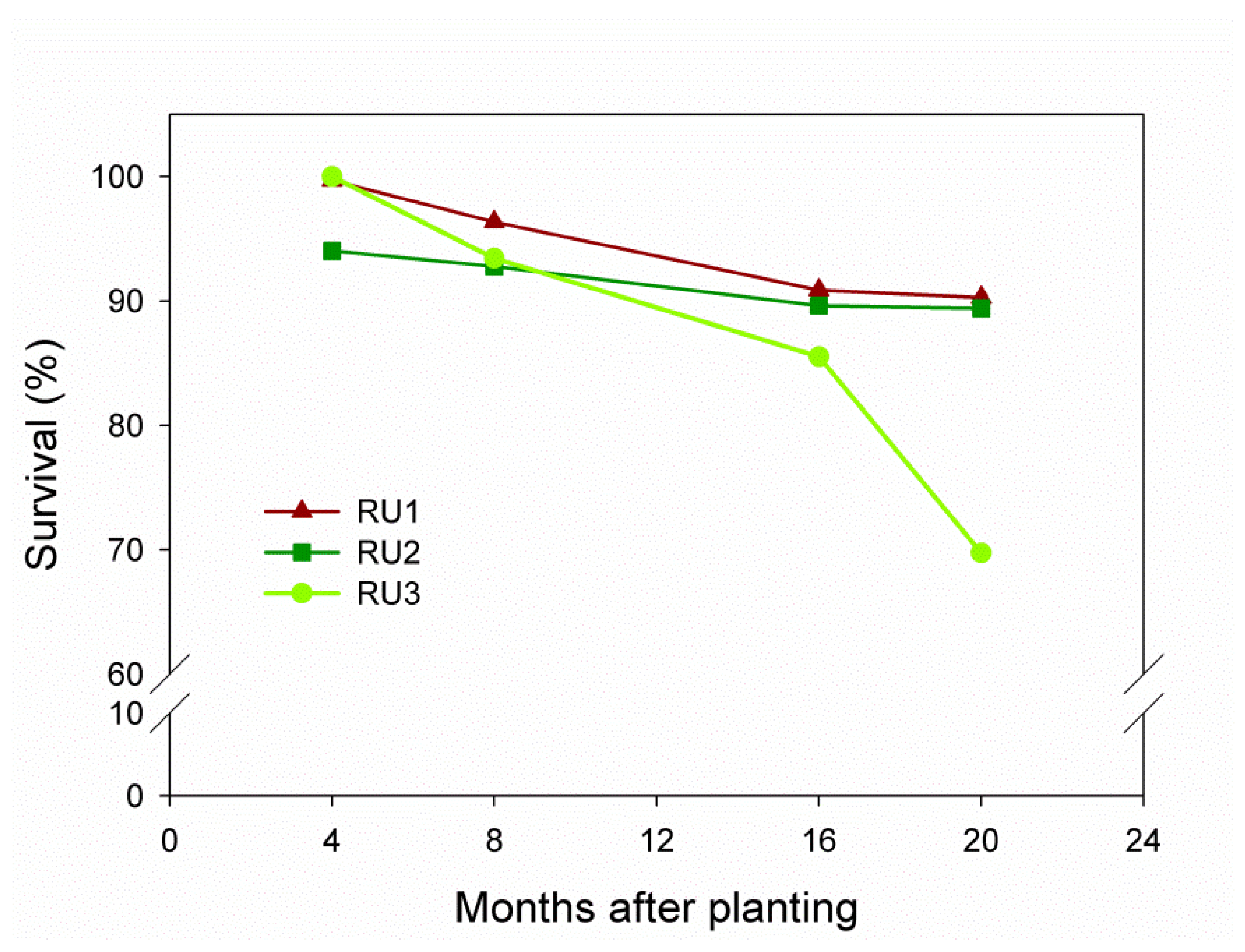 Sustainability 13 03439 g005