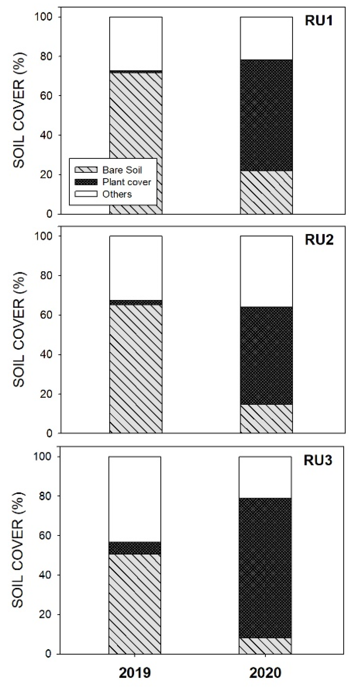Sustainability 13 03439 g007