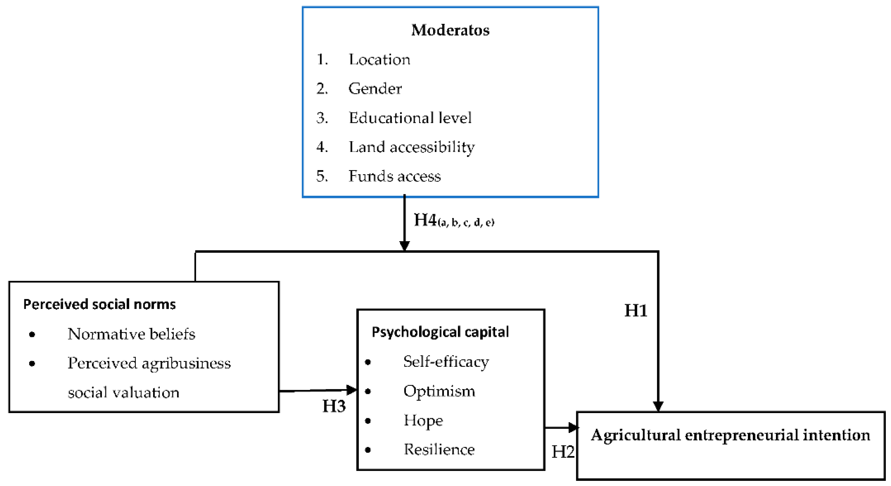 Sustainability 13 03442 g001