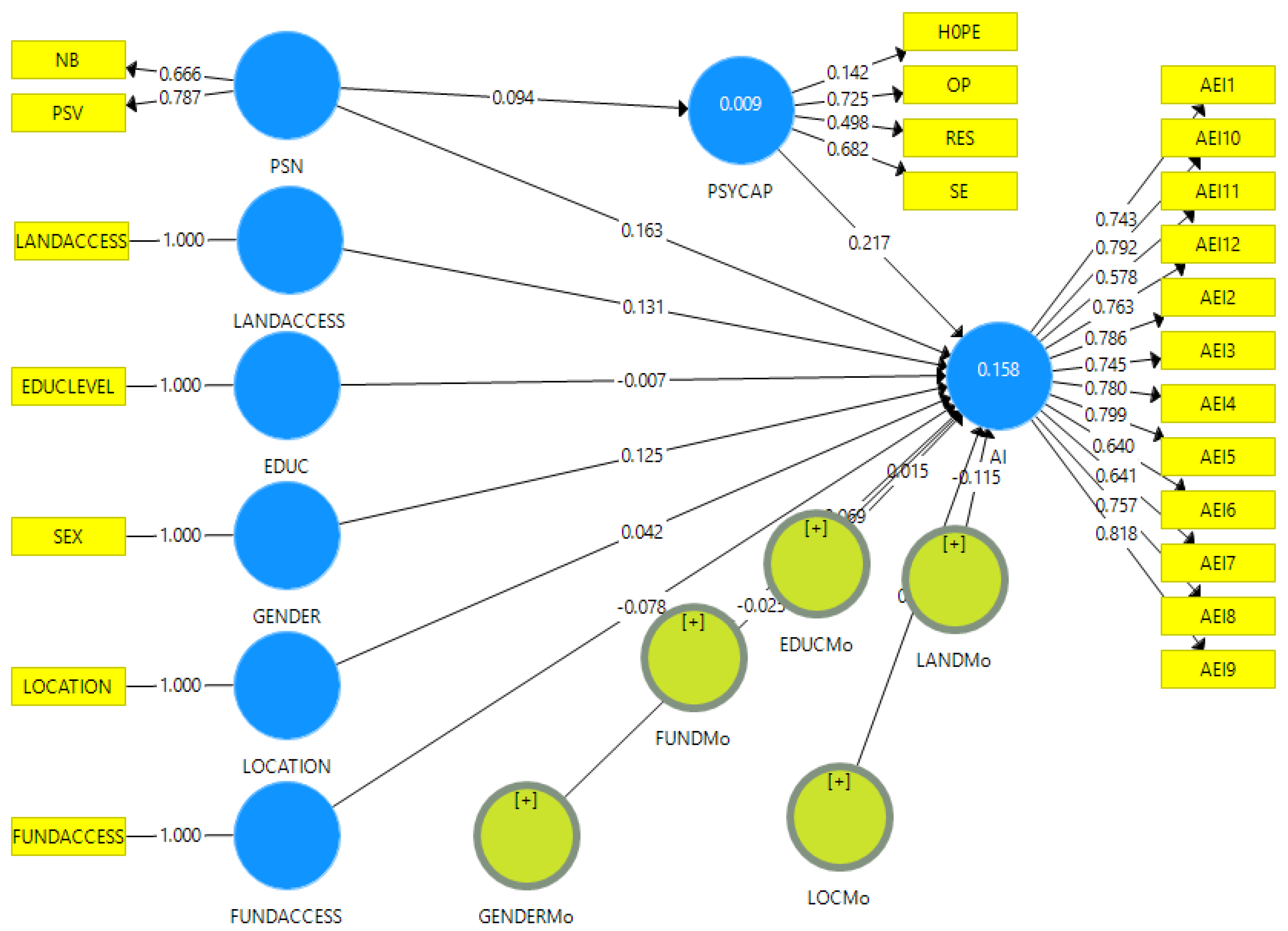 Sustainability 13 03442 g002