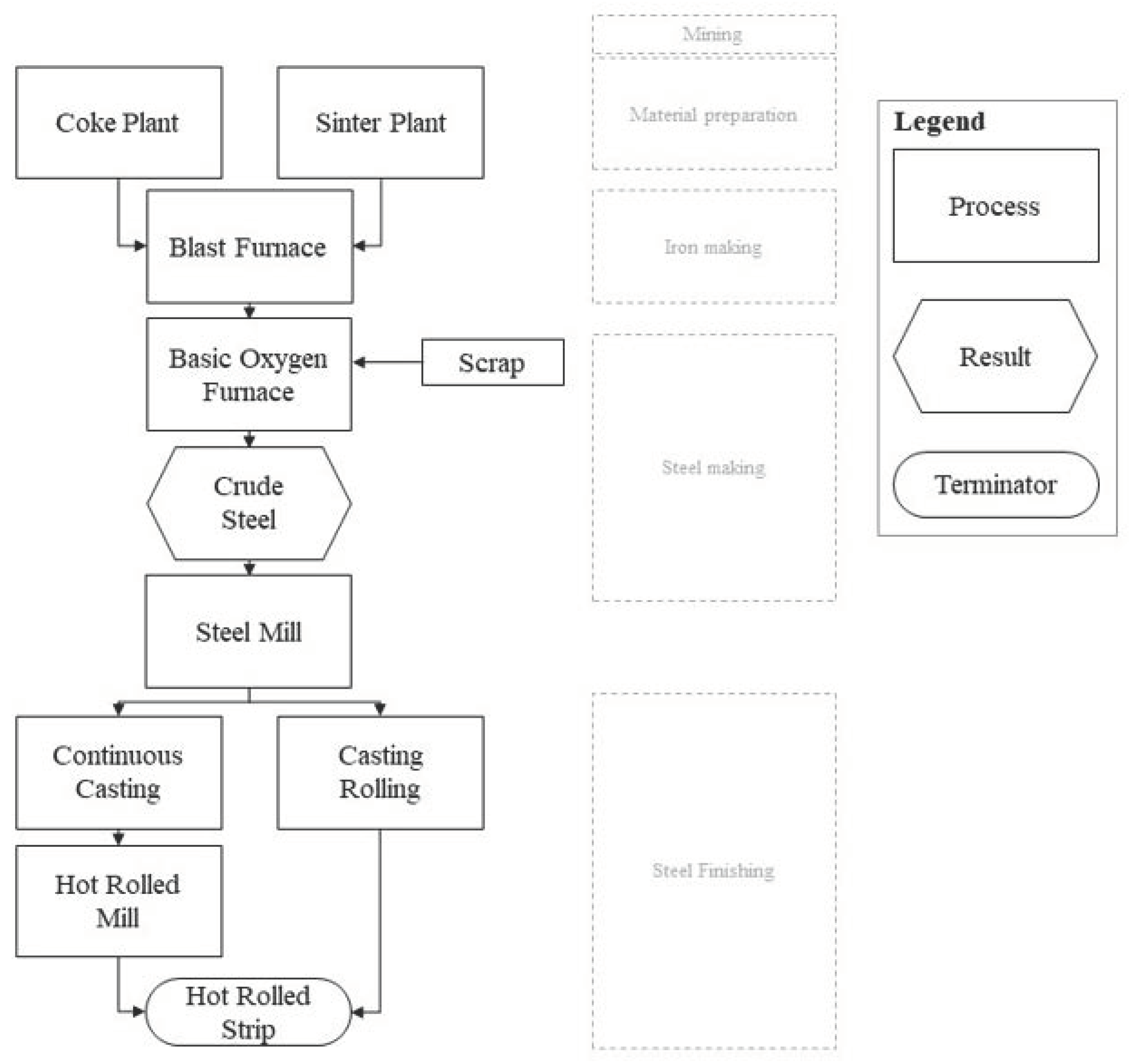 Sustainability 13 03443 g001