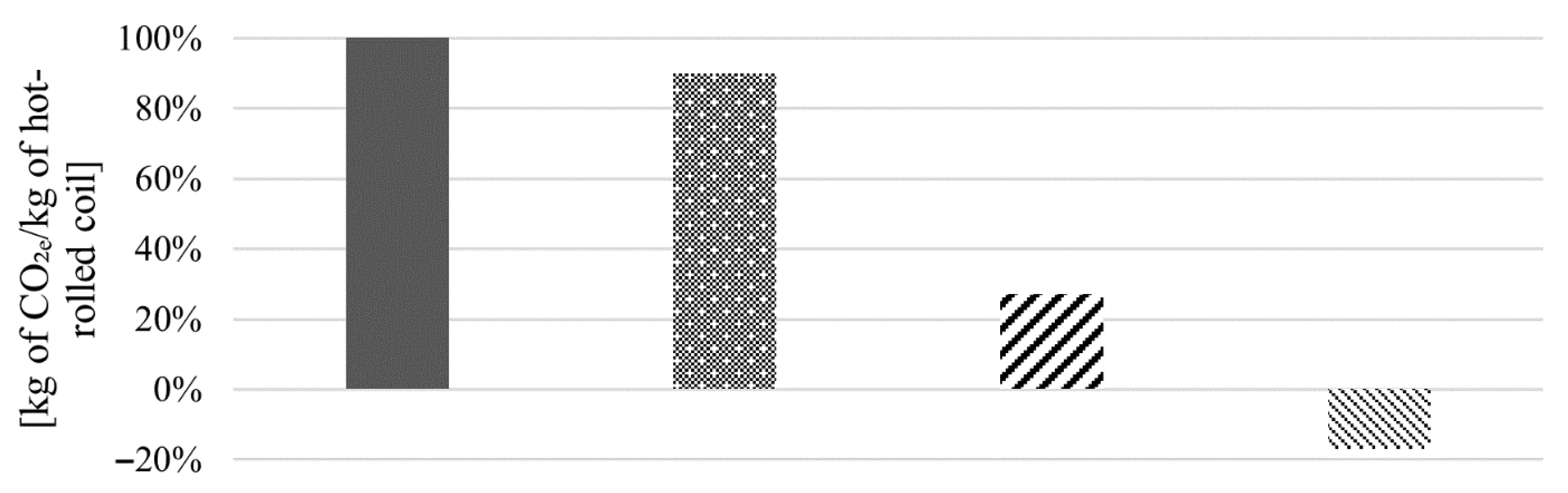 Sustainability 13 03443 g003