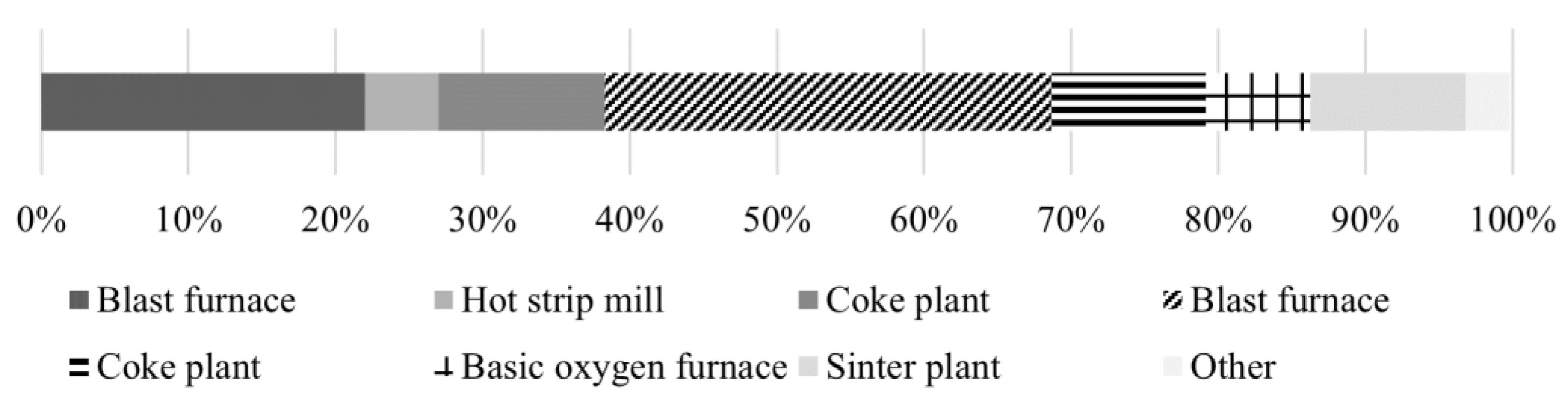 Sustainability 13 03443 g004