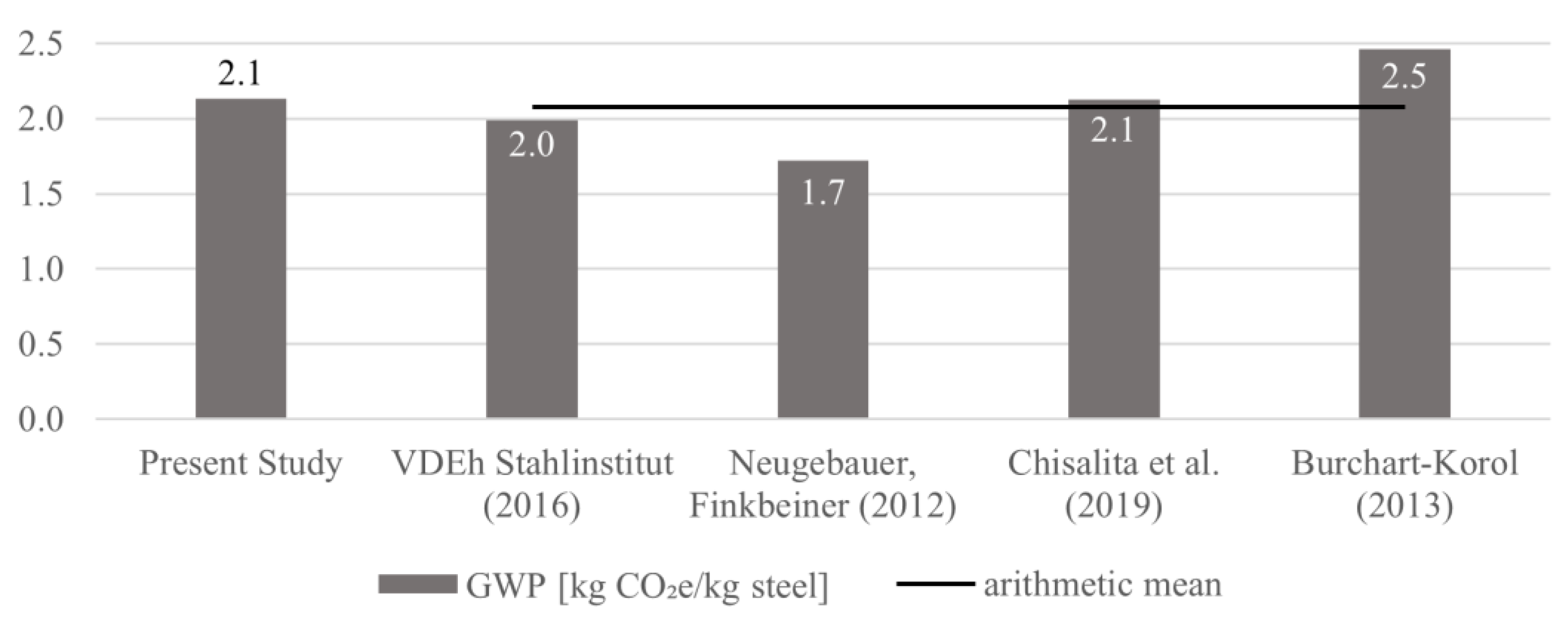 Sustainability 13 03443 g005