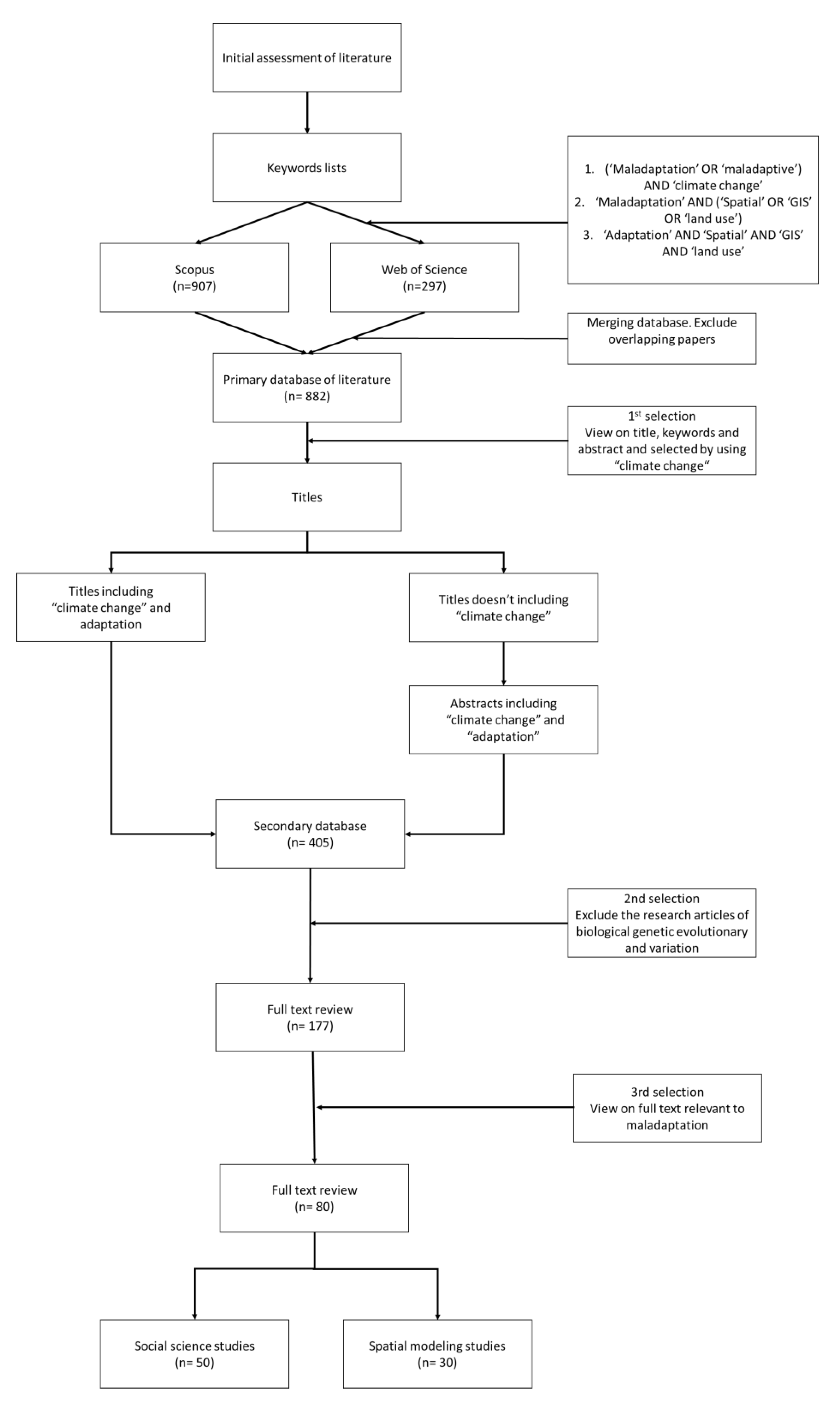 Sustainability 13 03450 g001