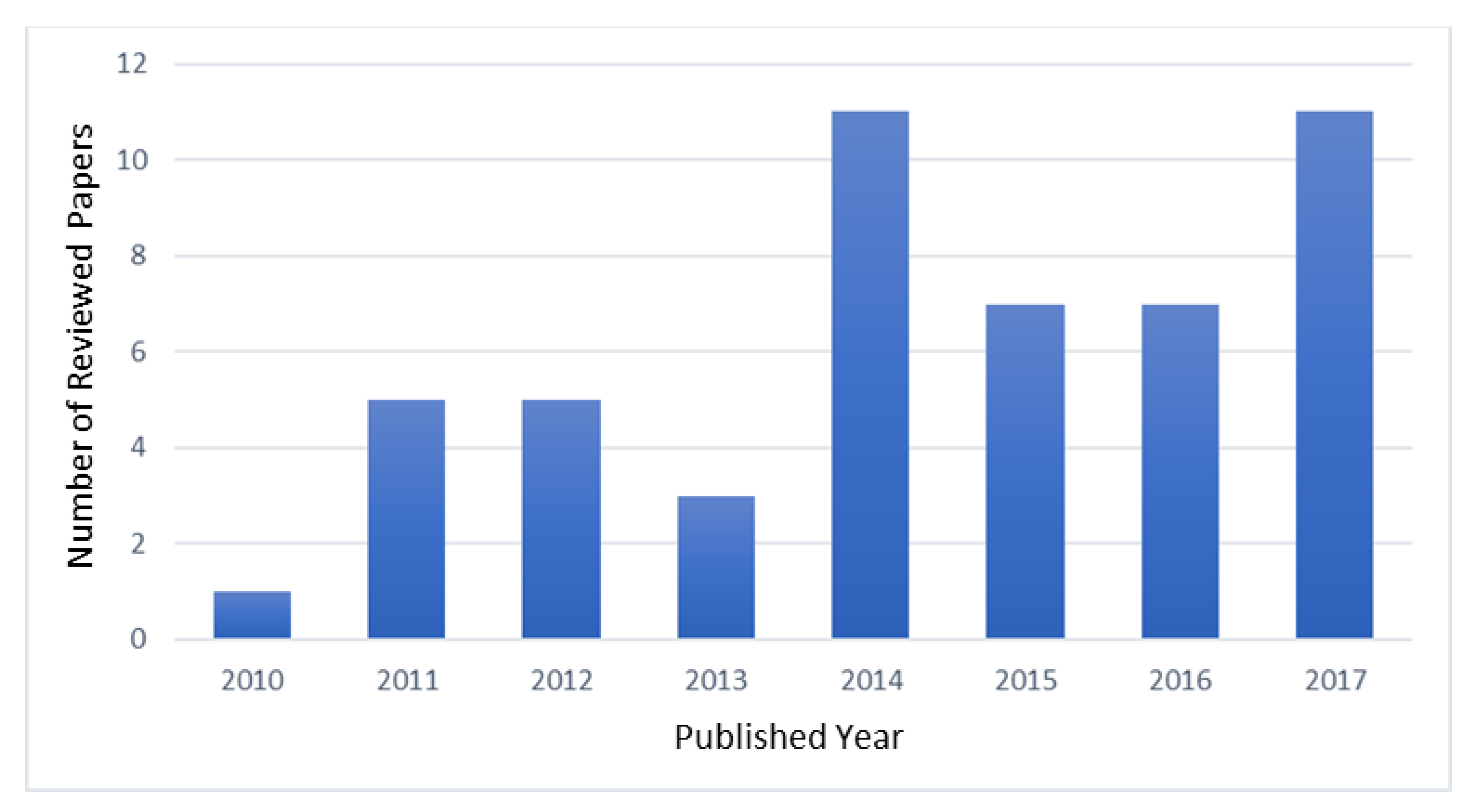 Sustainability 13 03450 g002