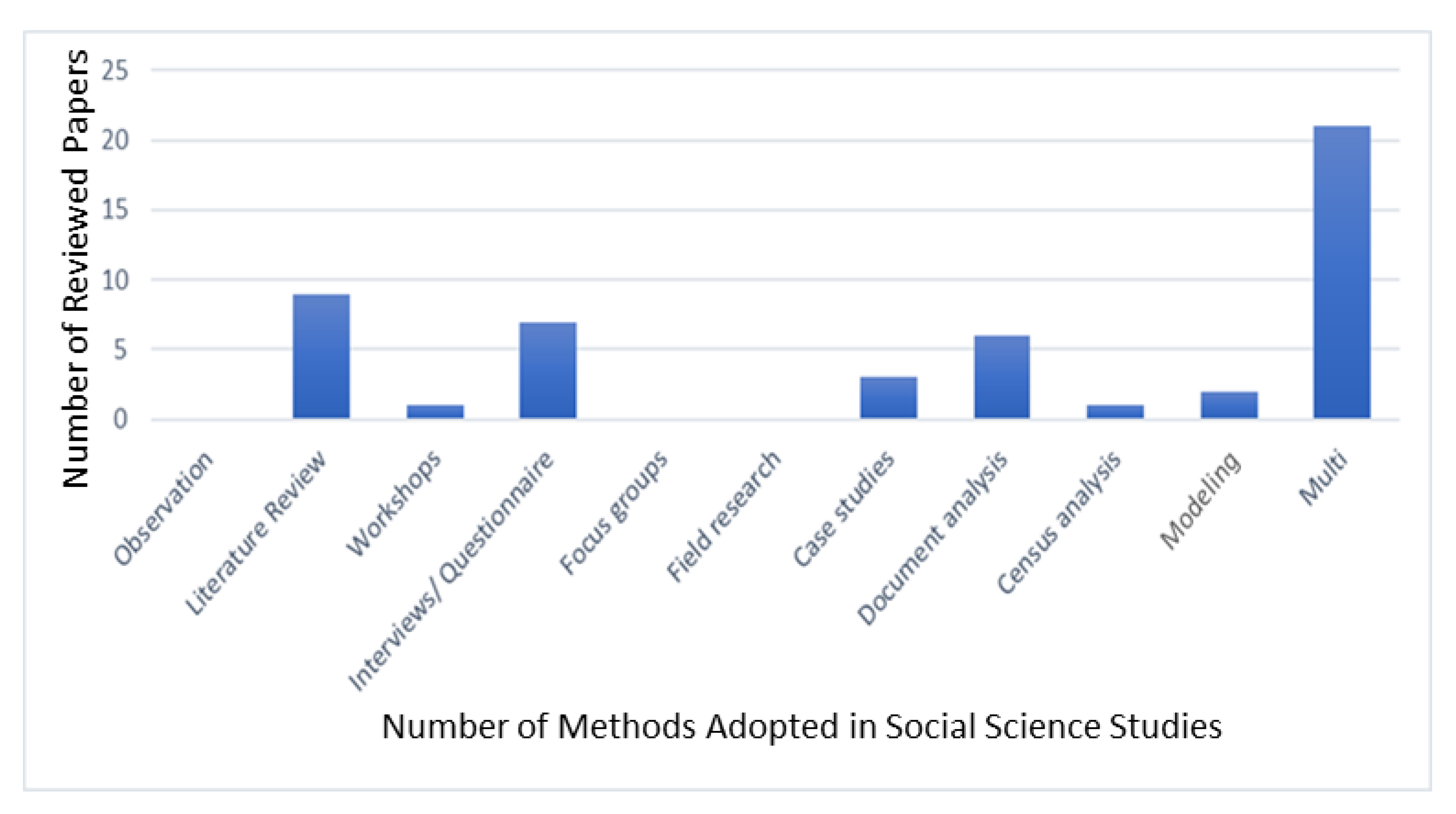 Sustainability 13 03450 g004