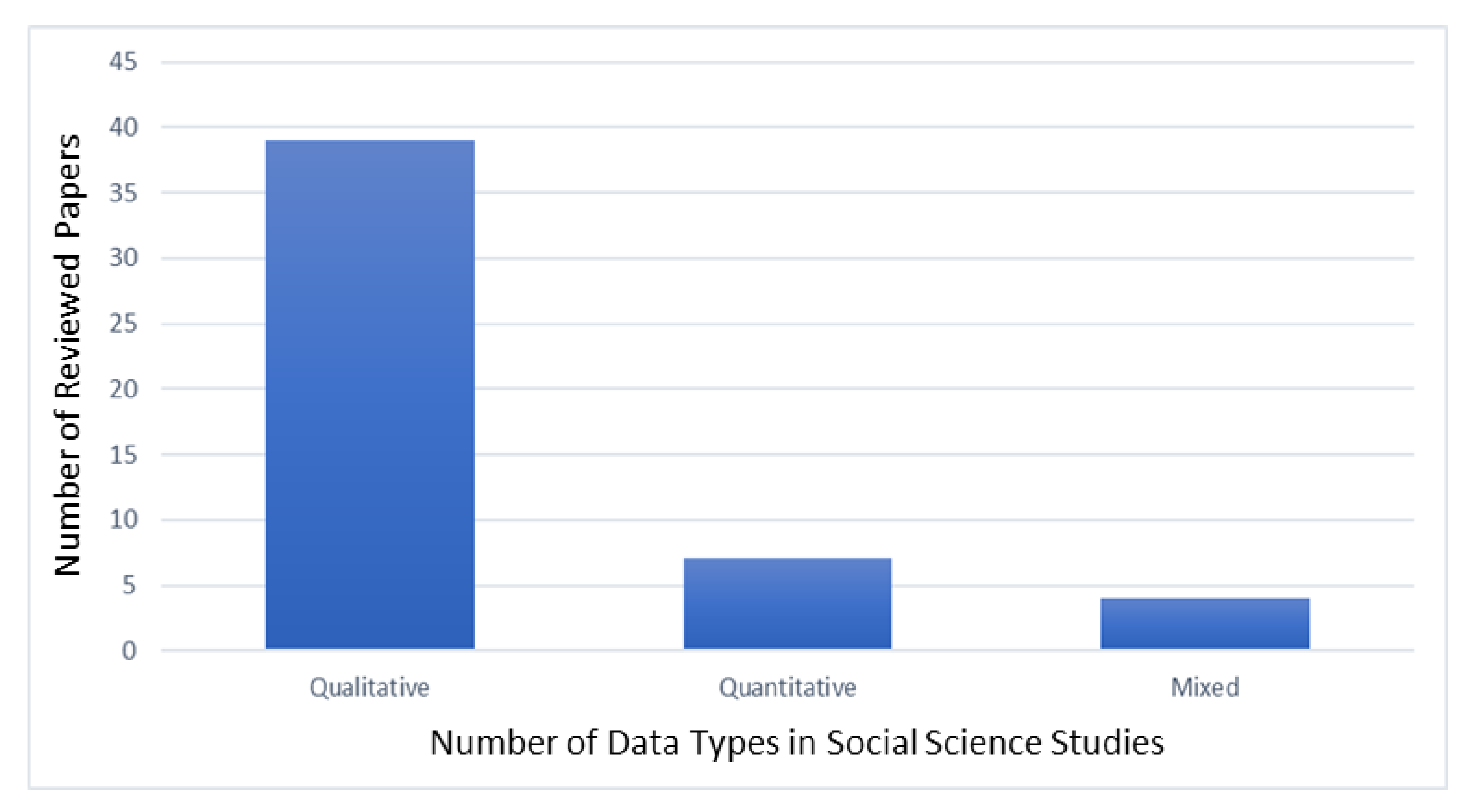 Sustainability 13 03450 g005