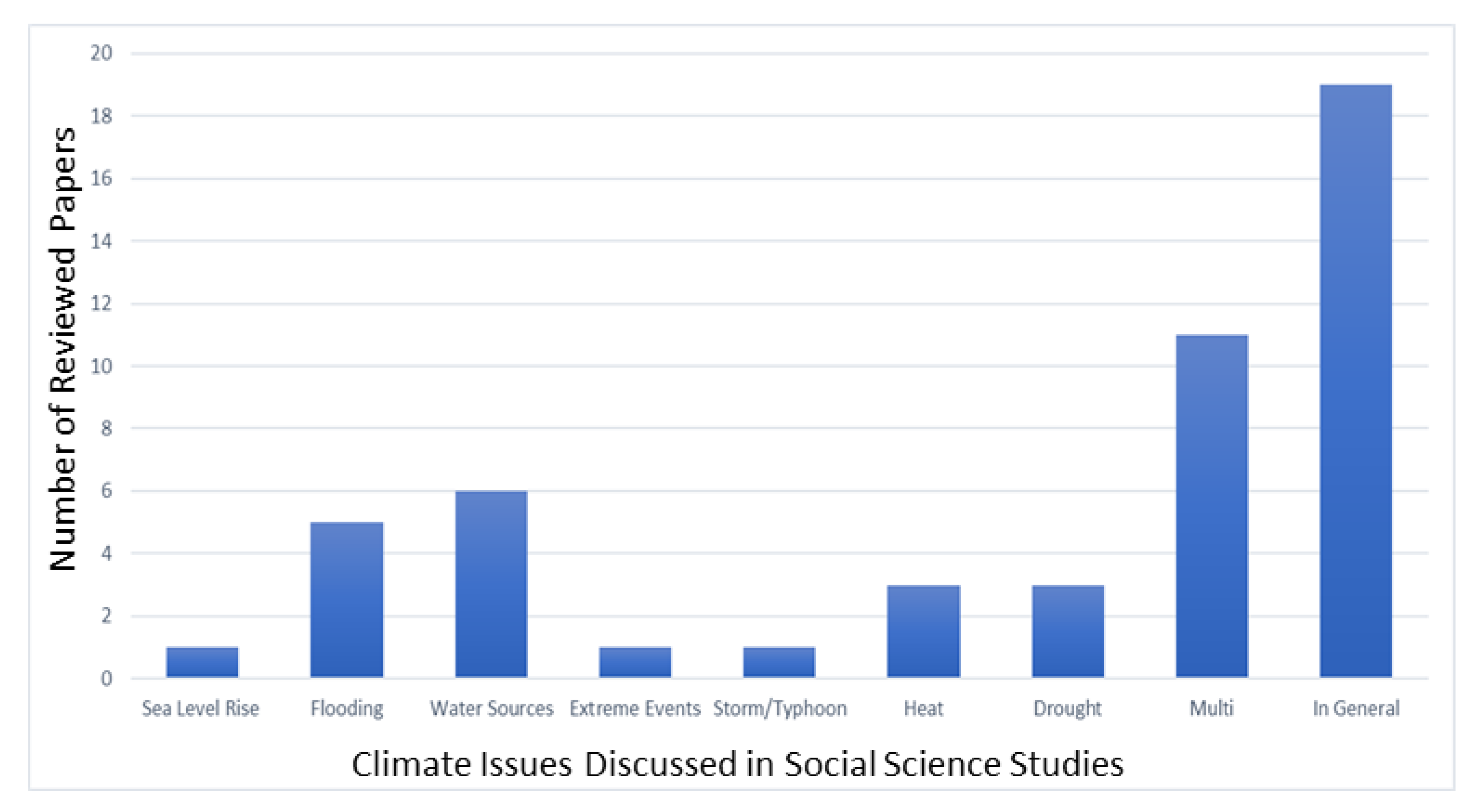 Sustainability 13 03450 g006