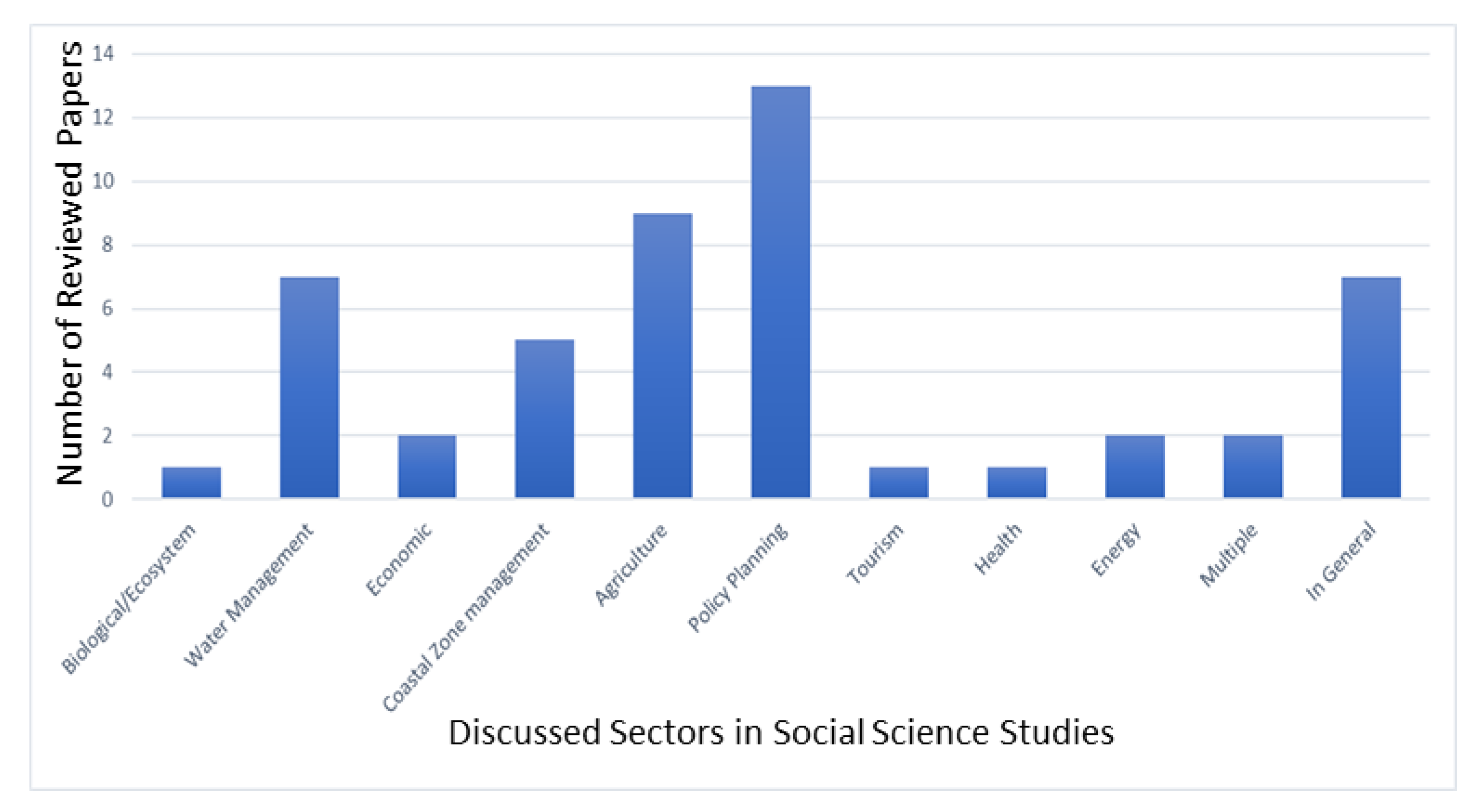 Sustainability 13 03450 g007