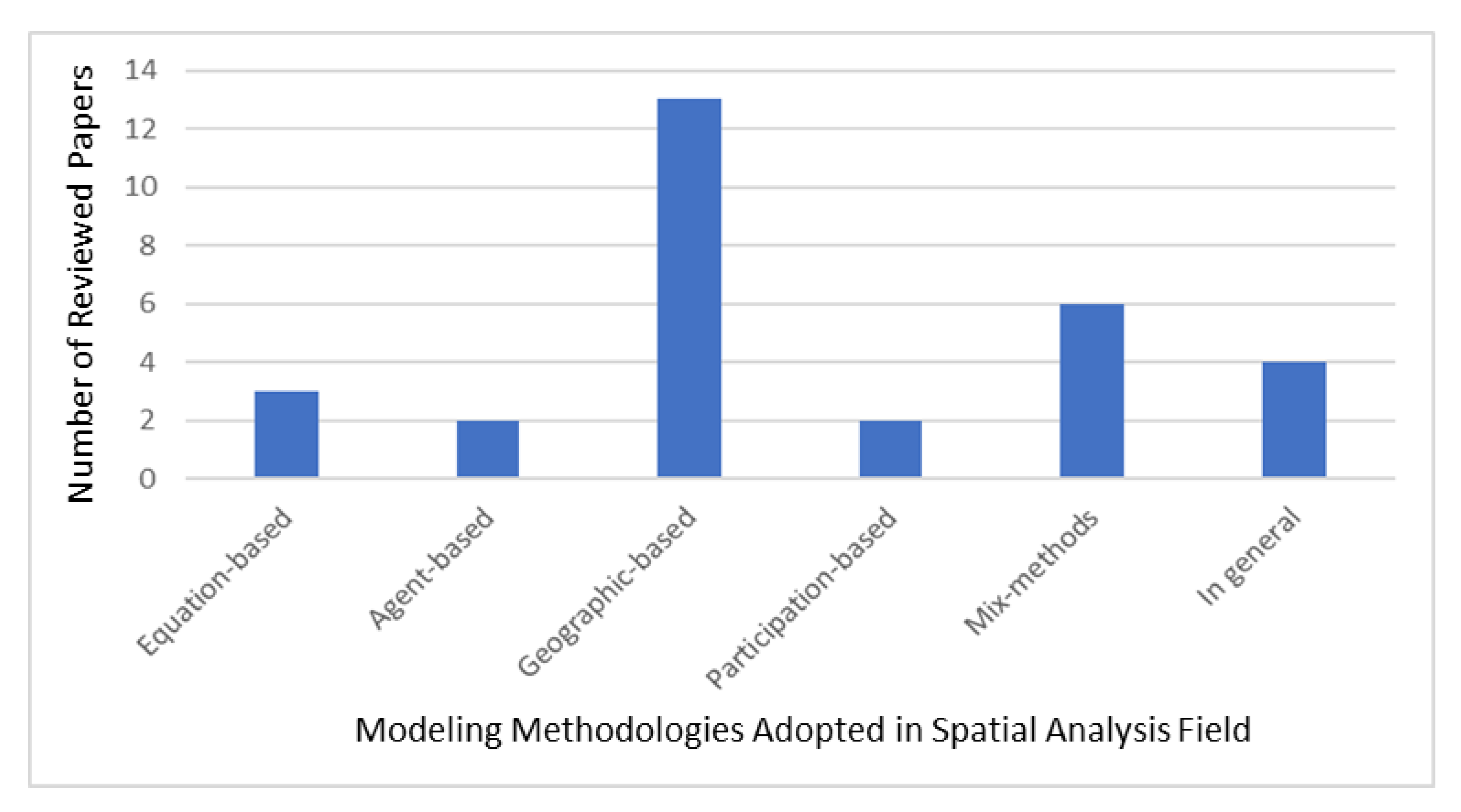 Sustainability 13 03450 g009