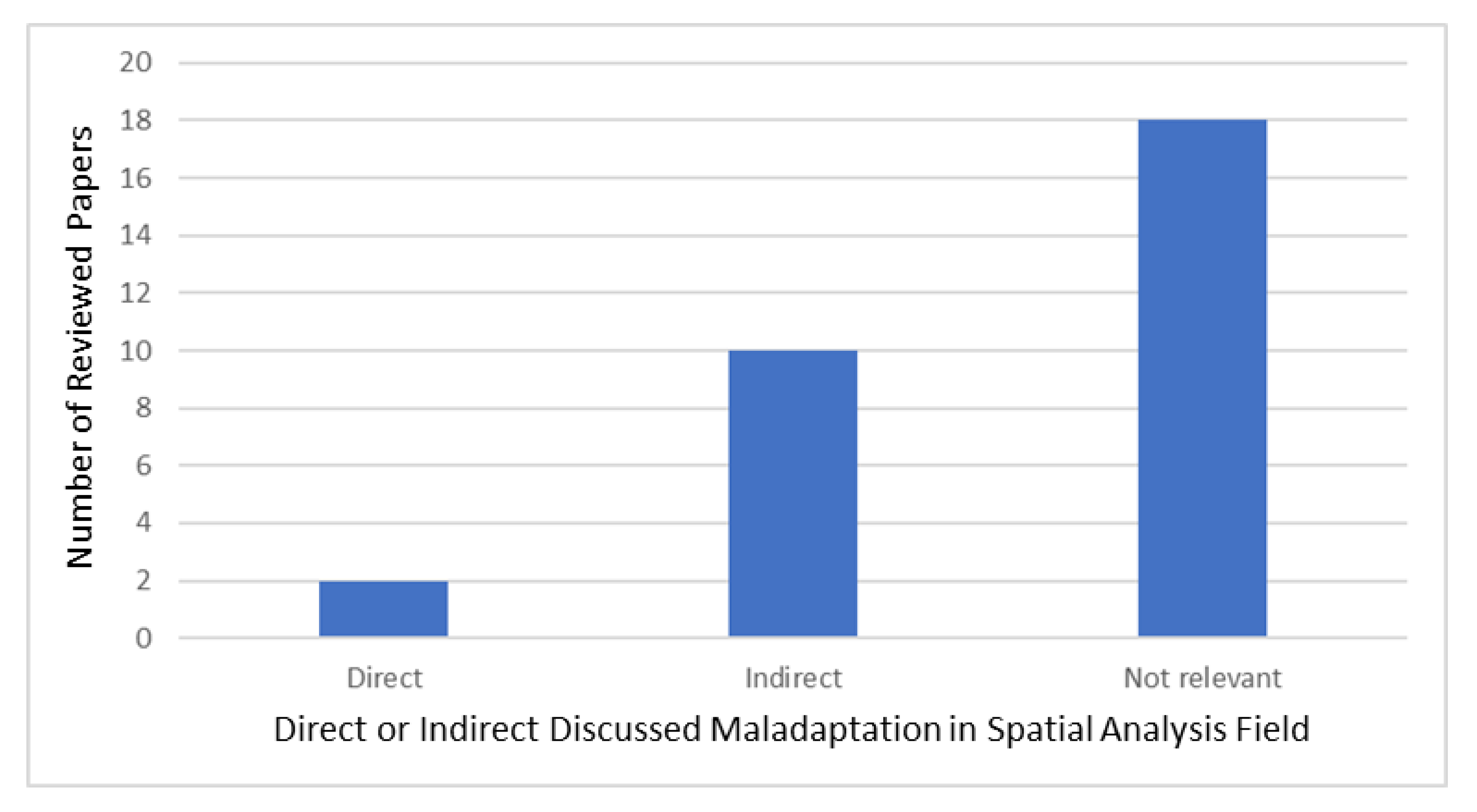 Sustainability 13 03450 g011