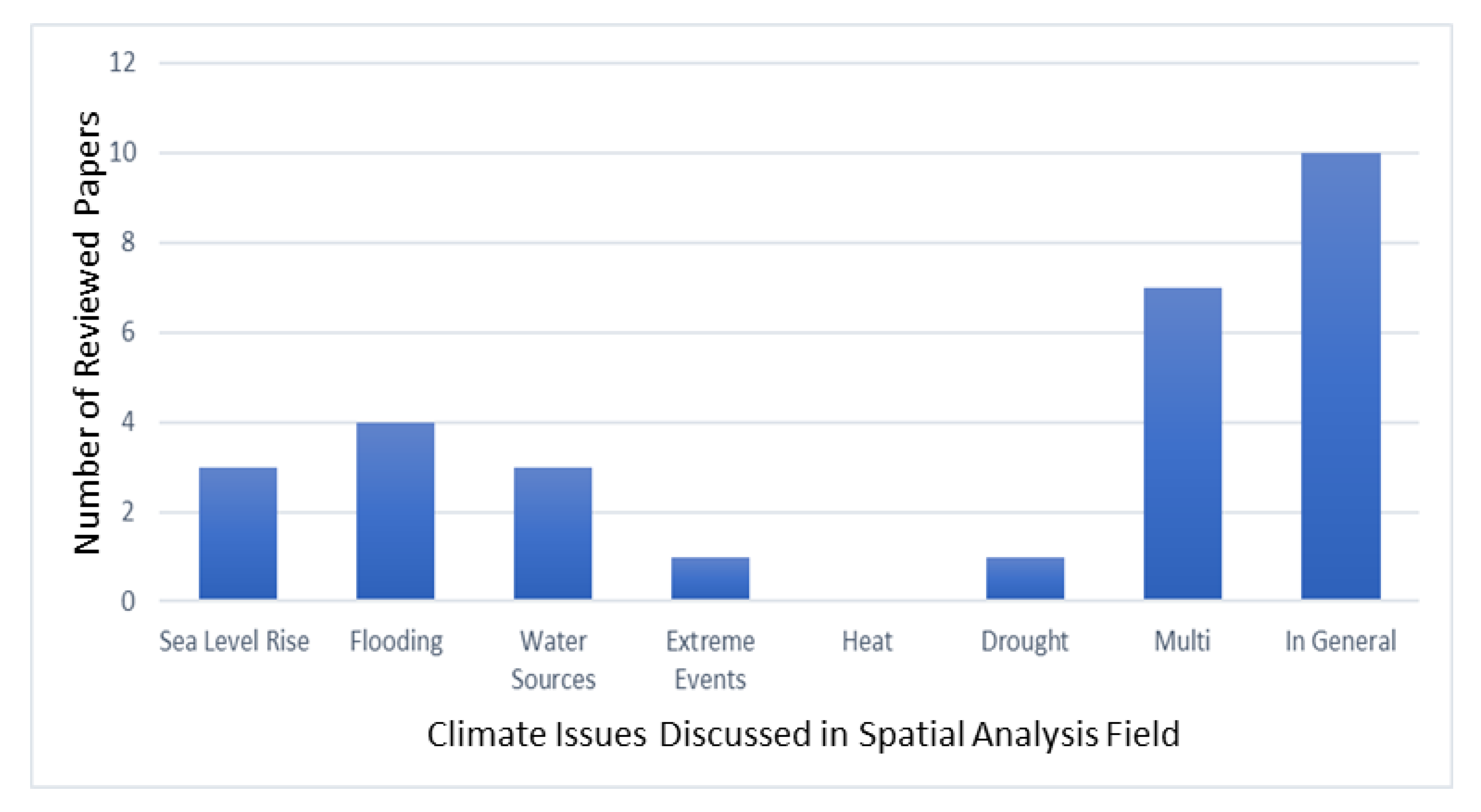 Sustainability 13 03450 g012