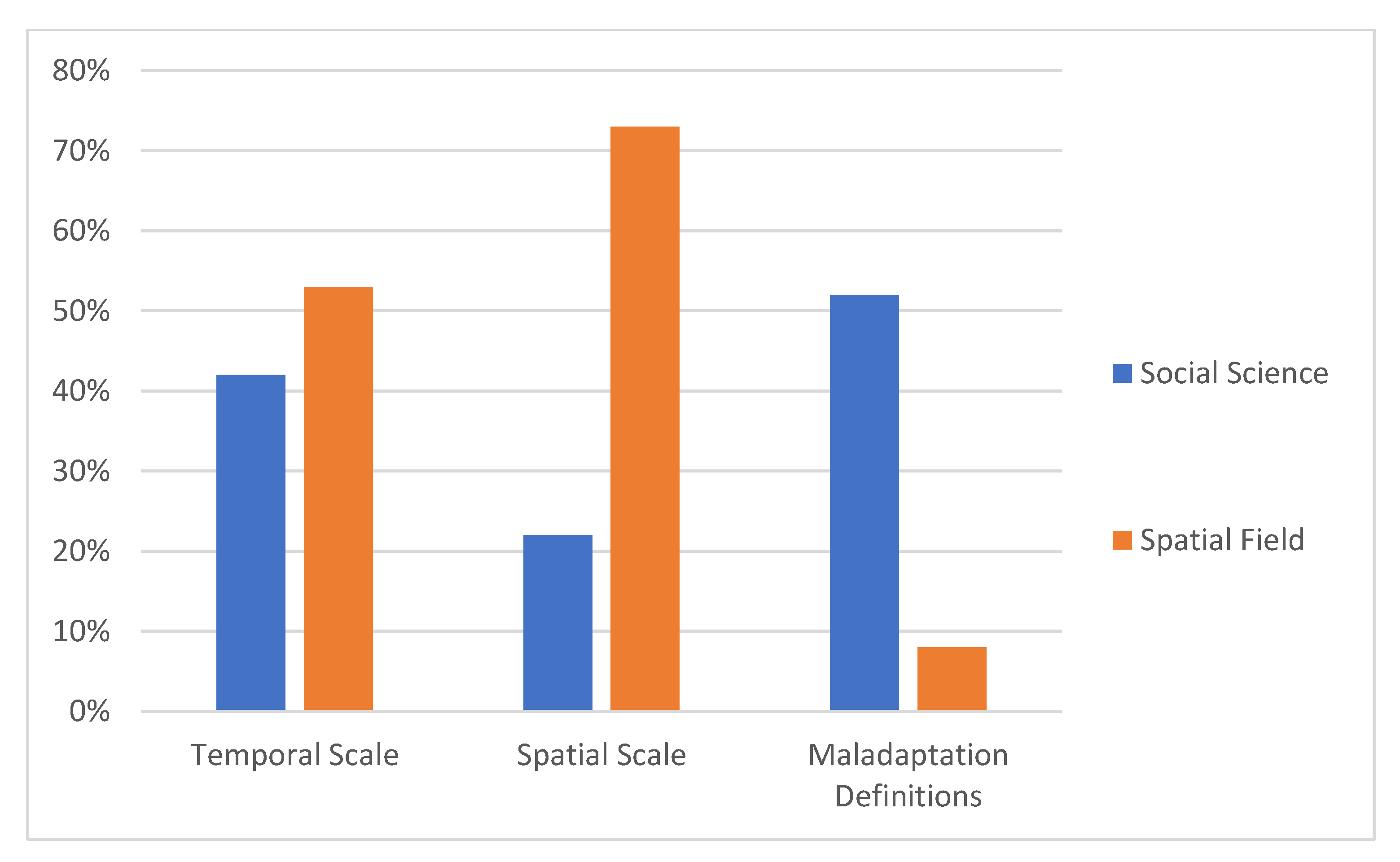 Sustainability 13 03450 g014