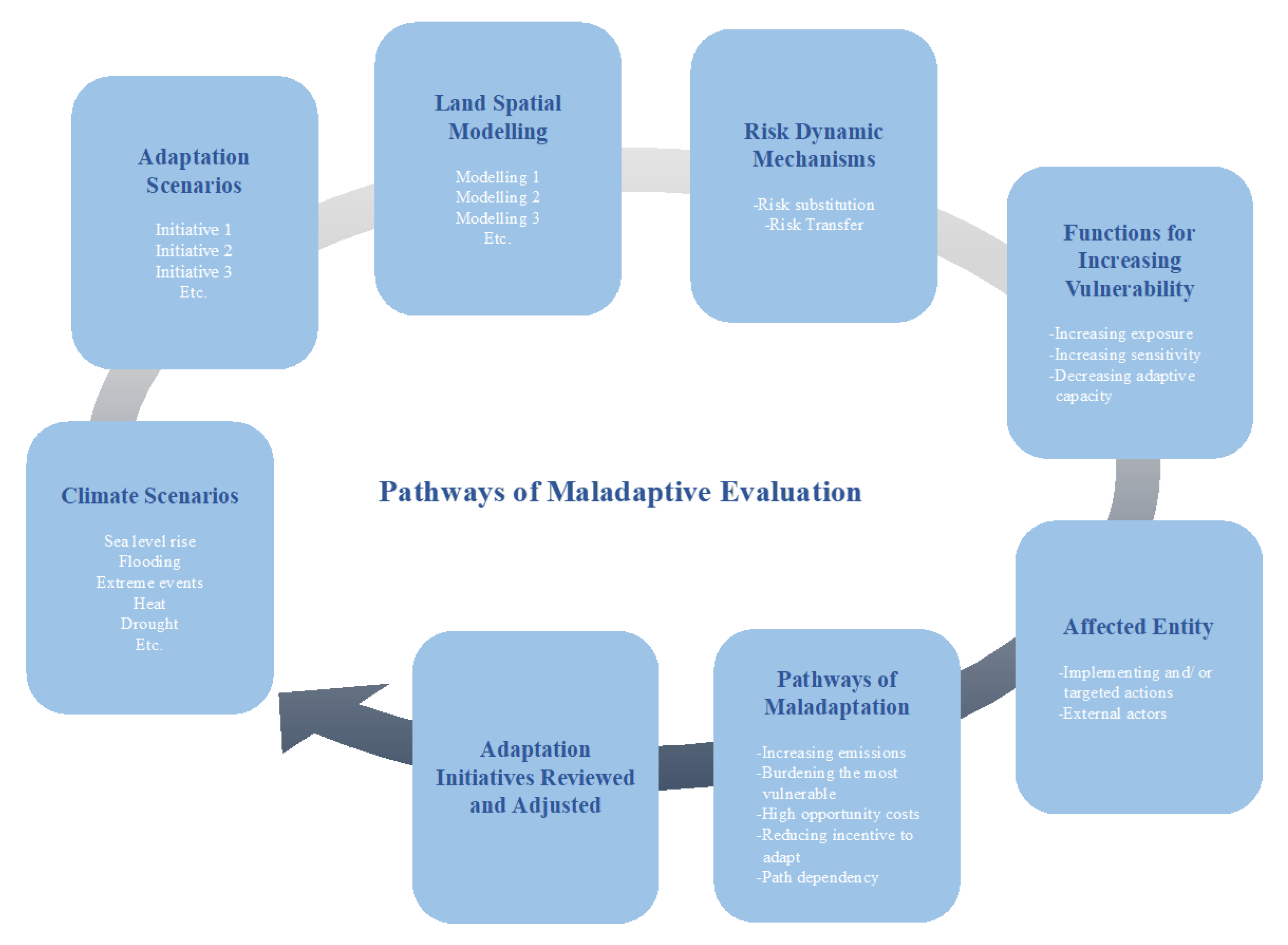 Sustainability 13 03450 g015