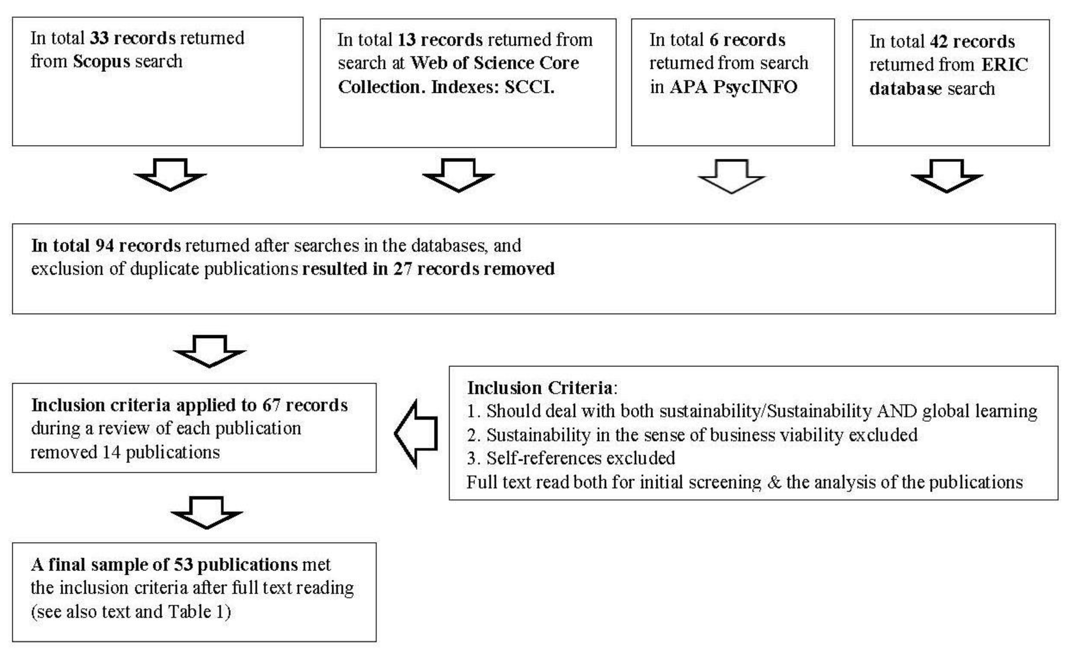 Sustainability 13 03451 g001