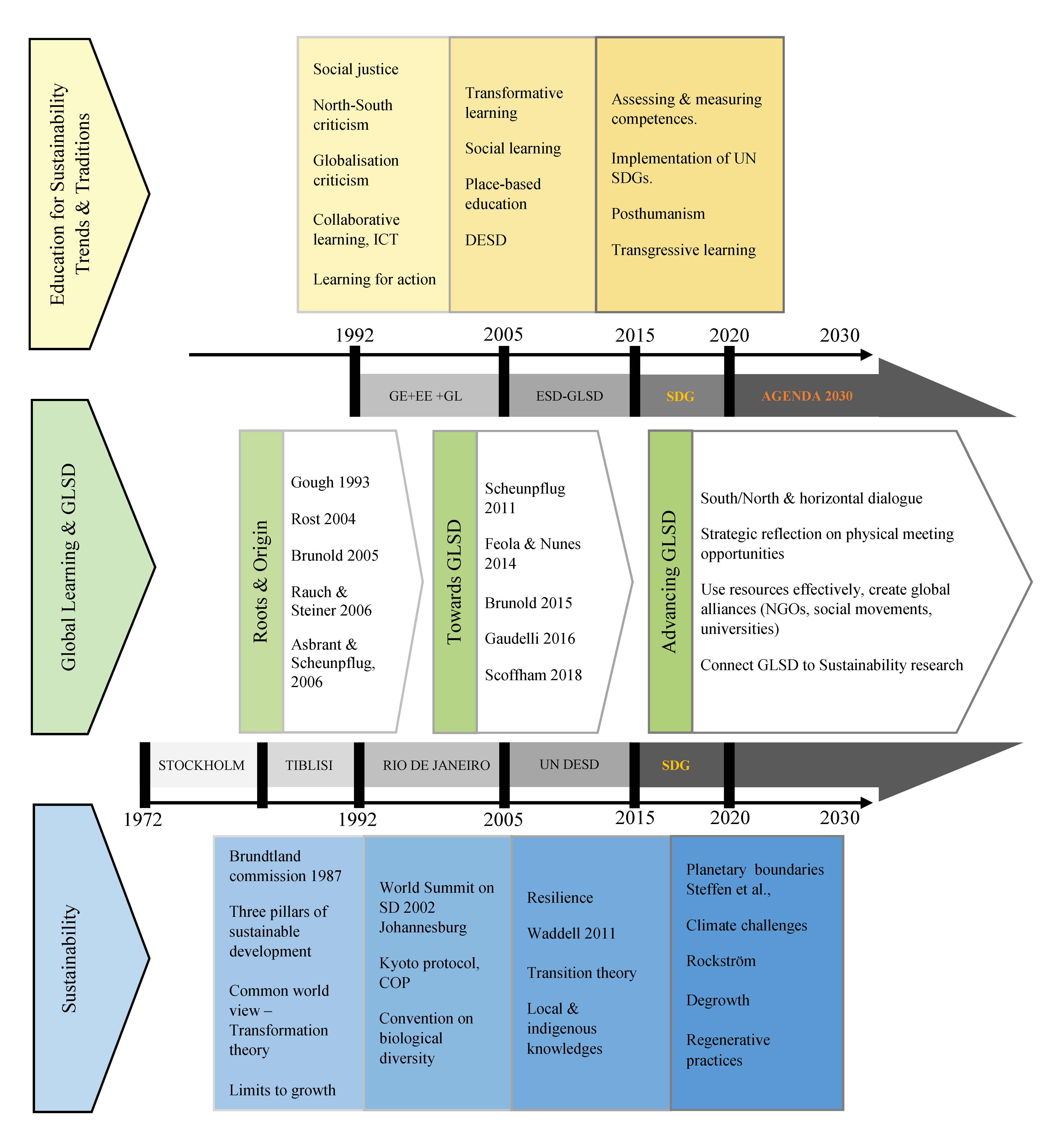 Sustainability 13 03451 g002