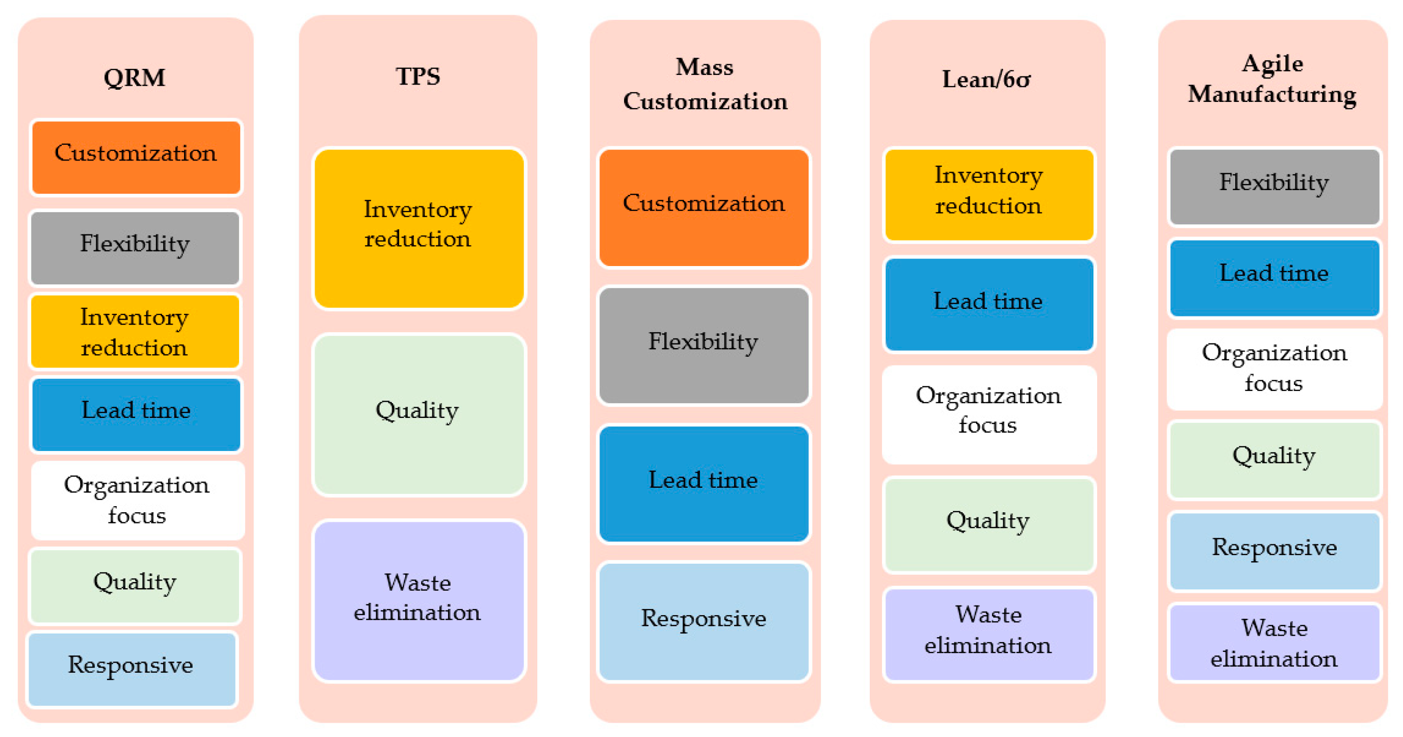 Sustainability 13 03452 g001 Sustainability 13 03452 g001