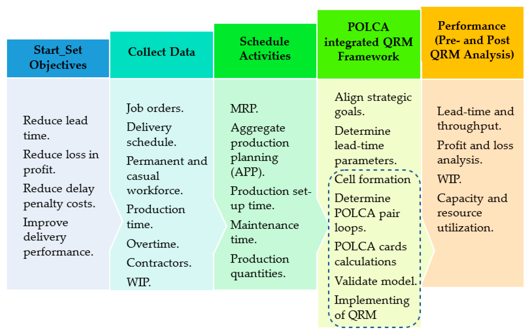 Sustainability 13 03452 g004 Sustainability 13 03452 g004
