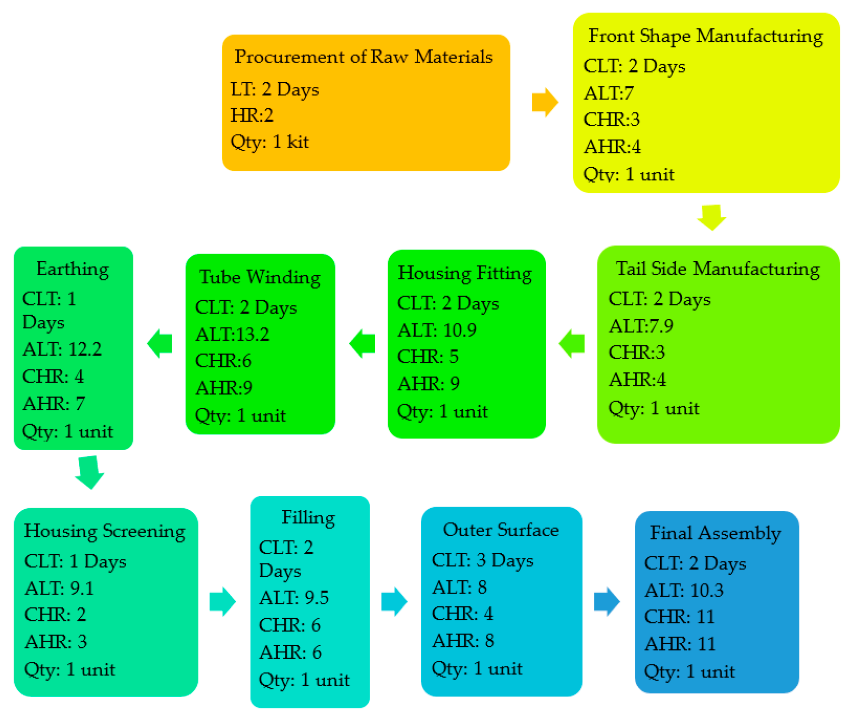 Sustainability 13 03452 g005 Sustainability 13 03452 g005