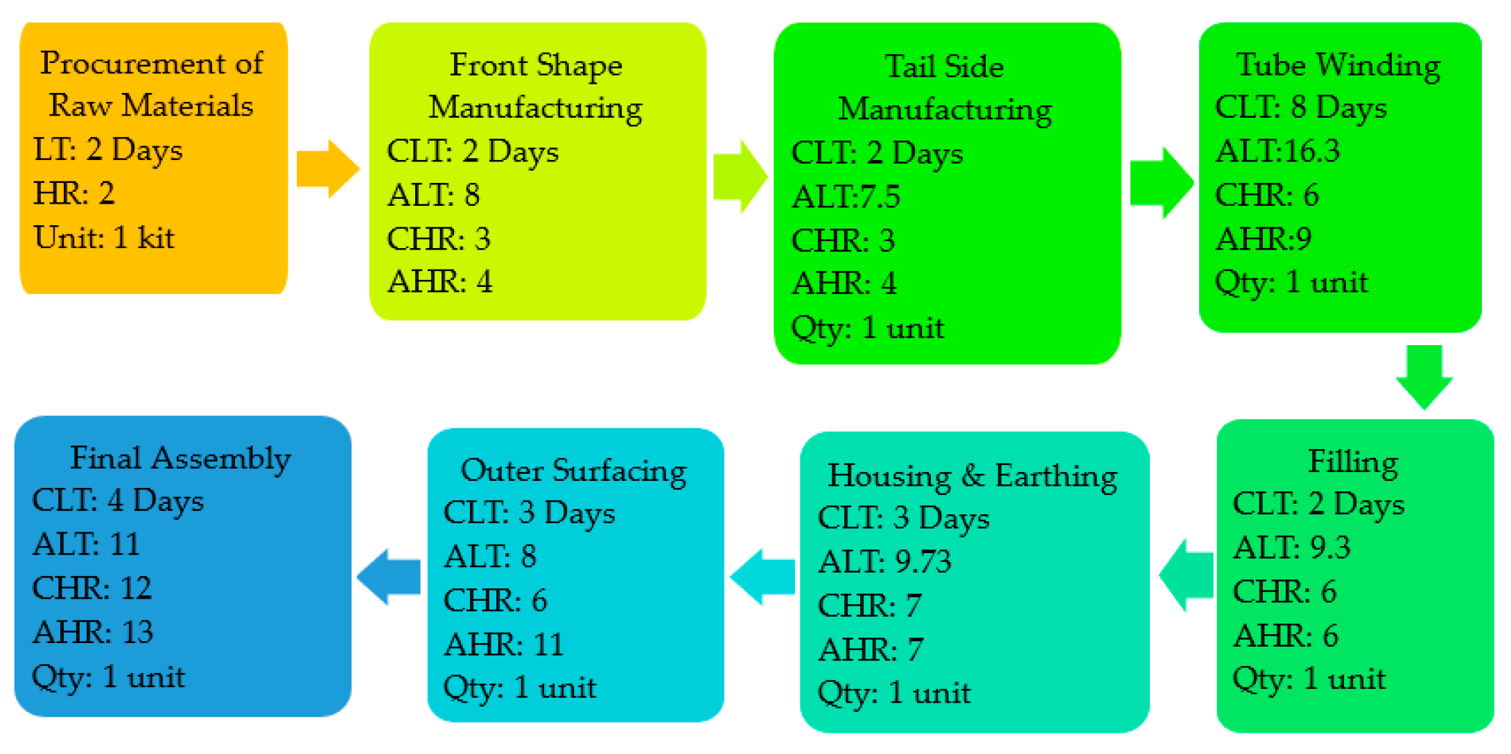 Sustainability 13 03452 g006 Sustainability 13 03452 g006