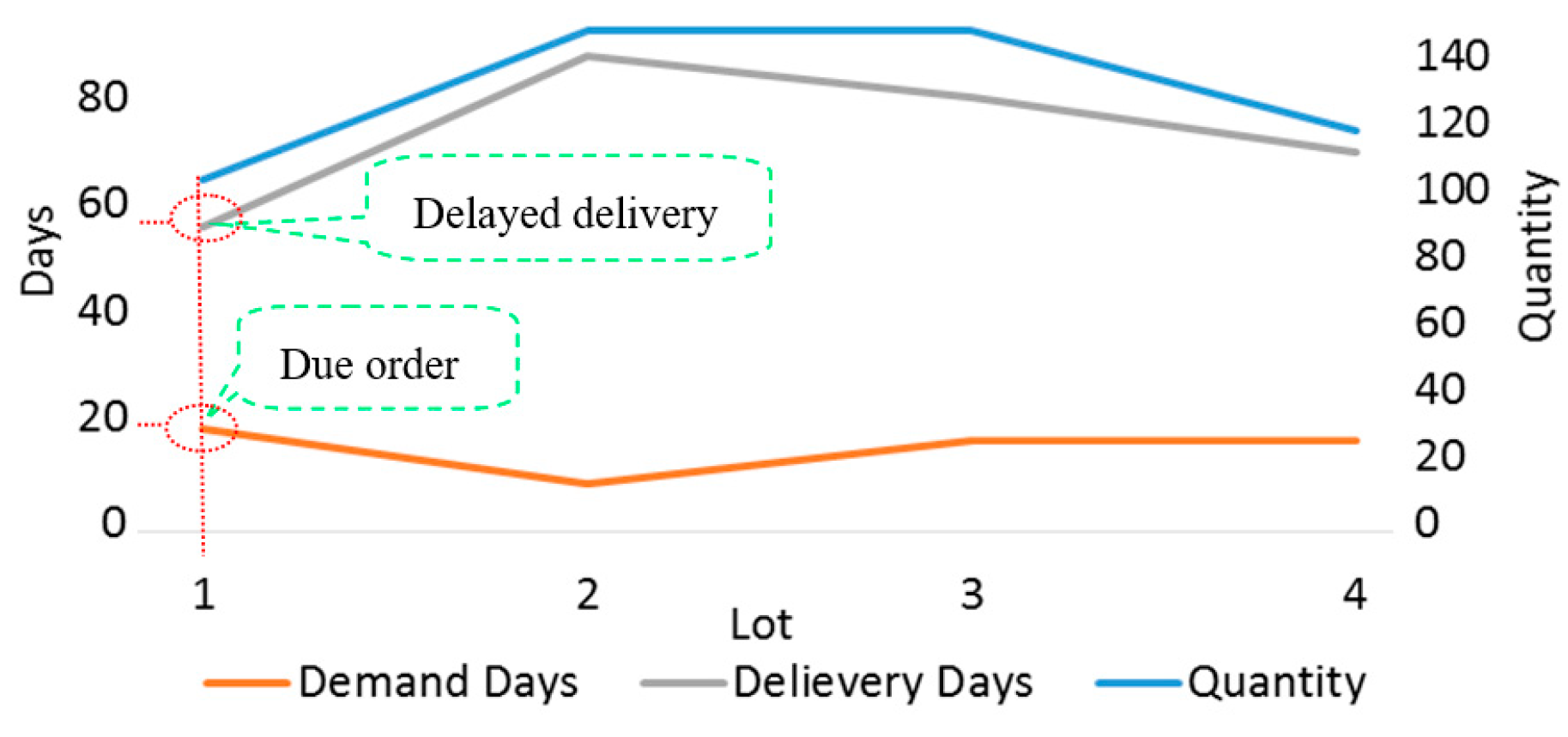 Sustainability 13 03452 g007 Sustainability 13 03452 g007