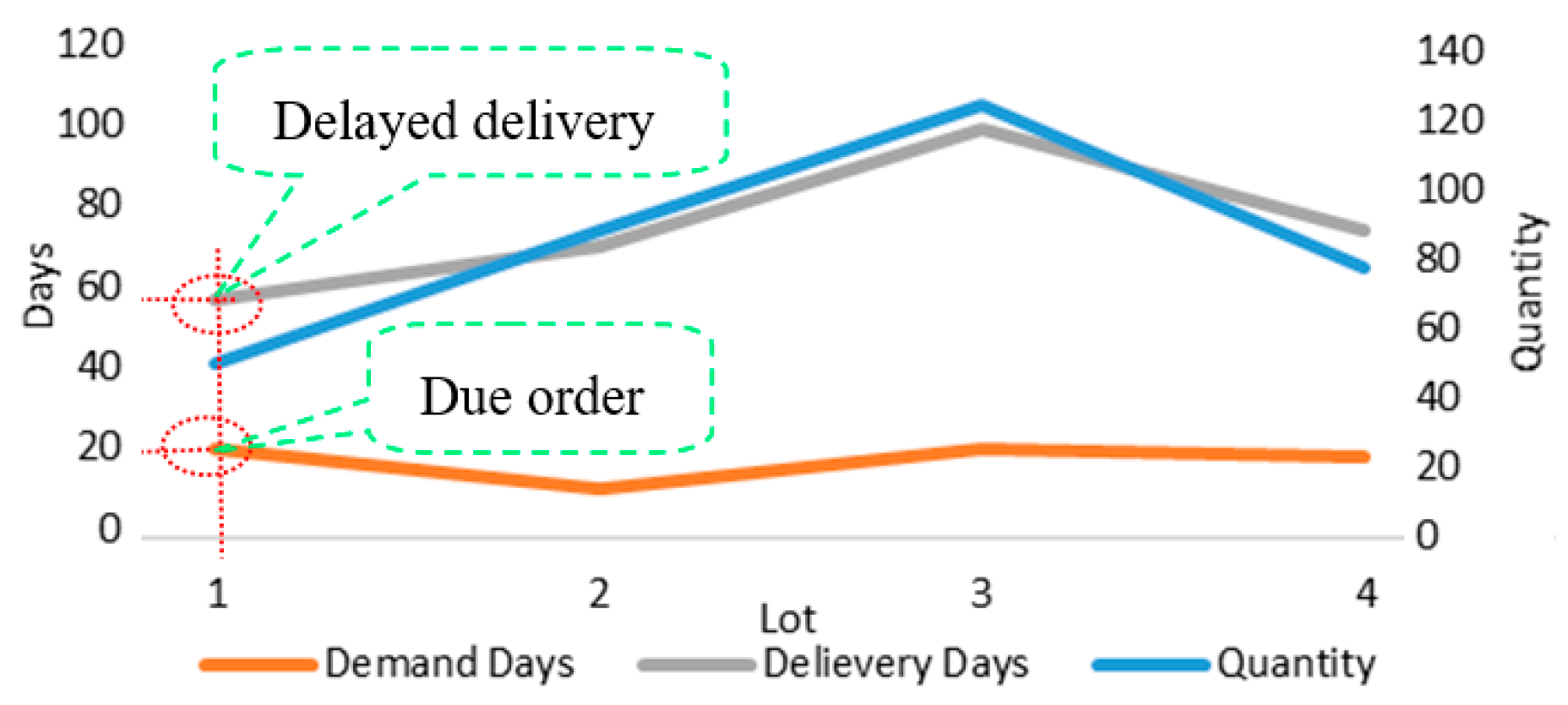 Sustainability 13 03452 g008 Sustainability 13 03452 g008