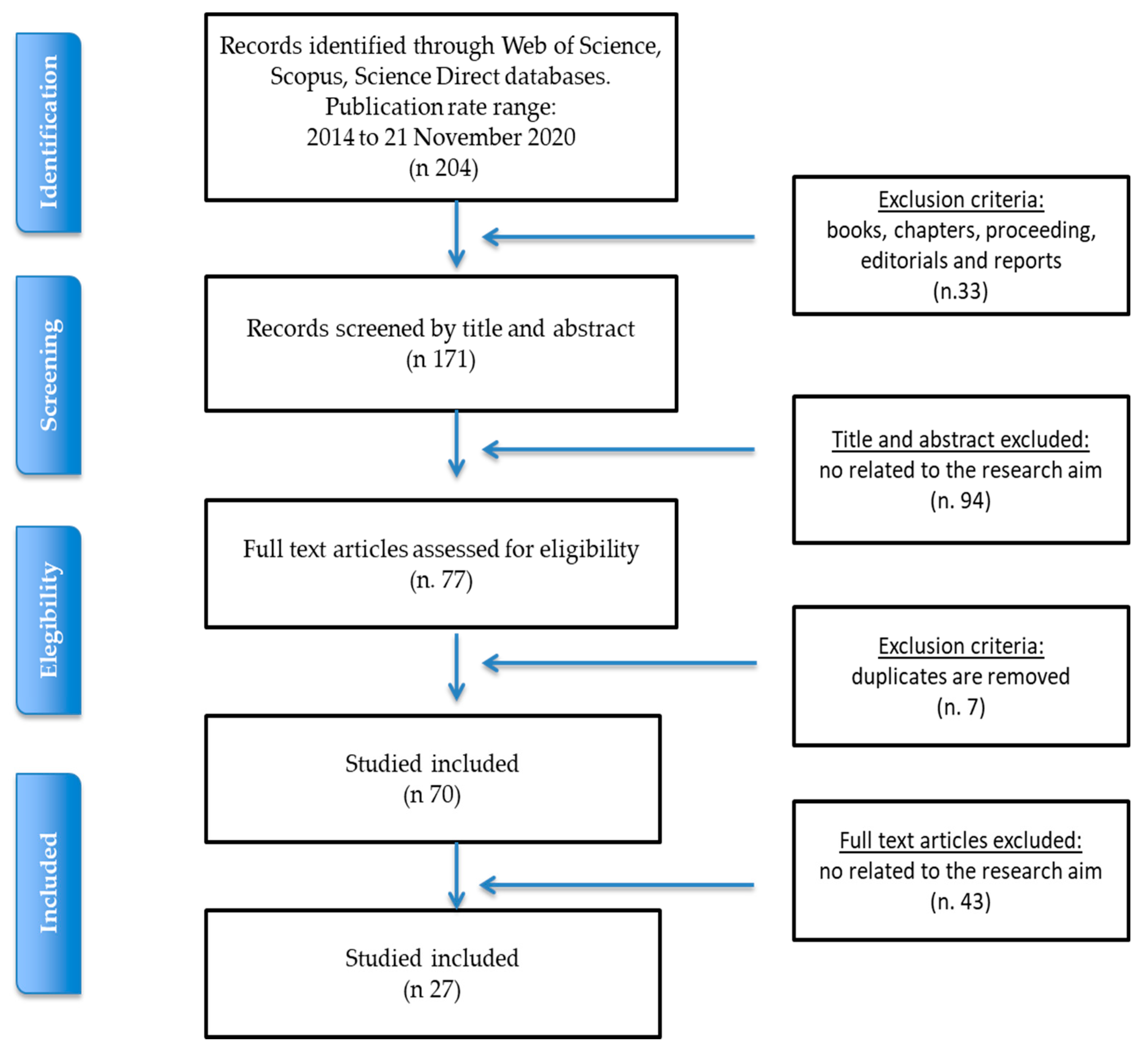 Sustainability 13 03453 g001