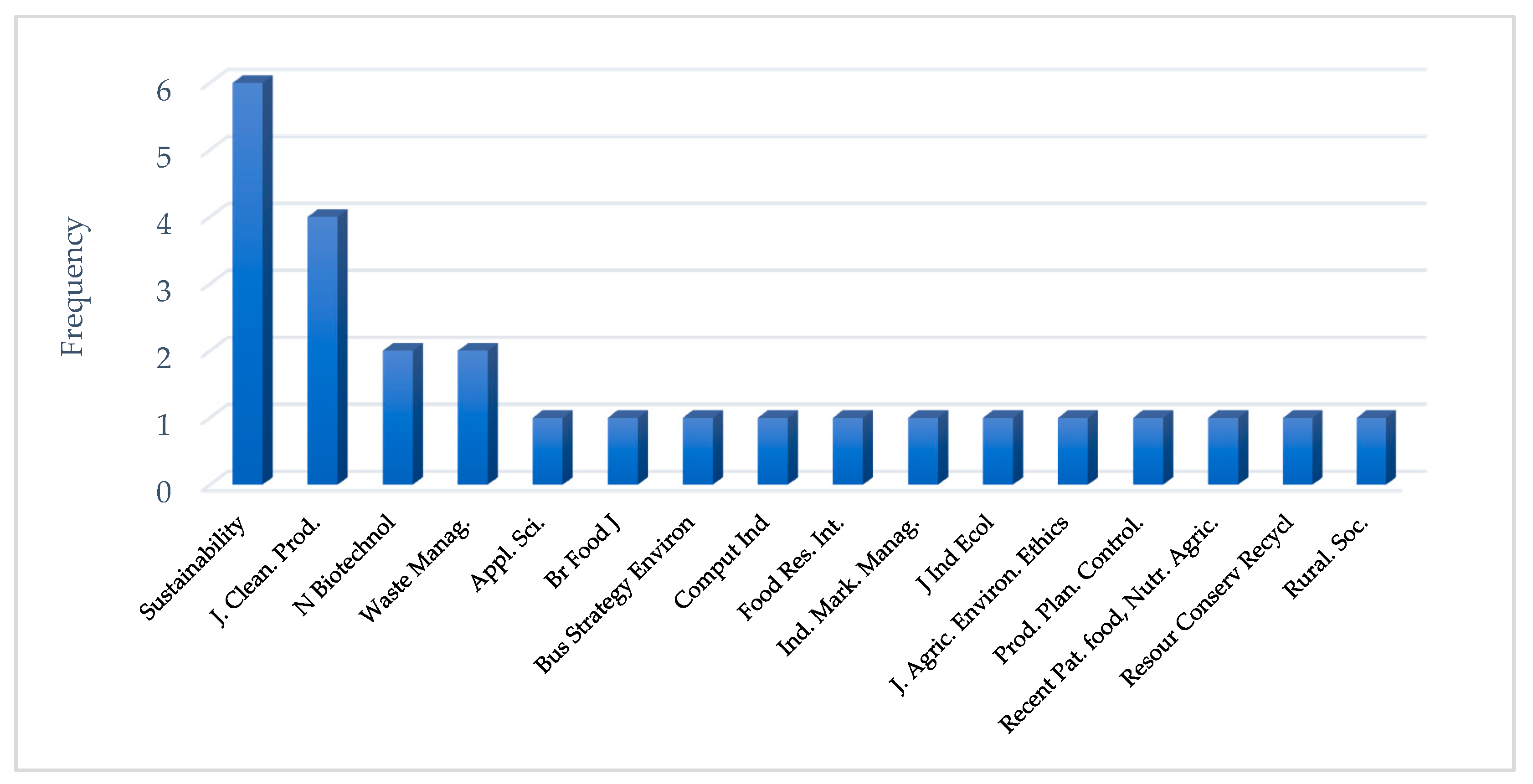 Sustainability 13 03453 g002