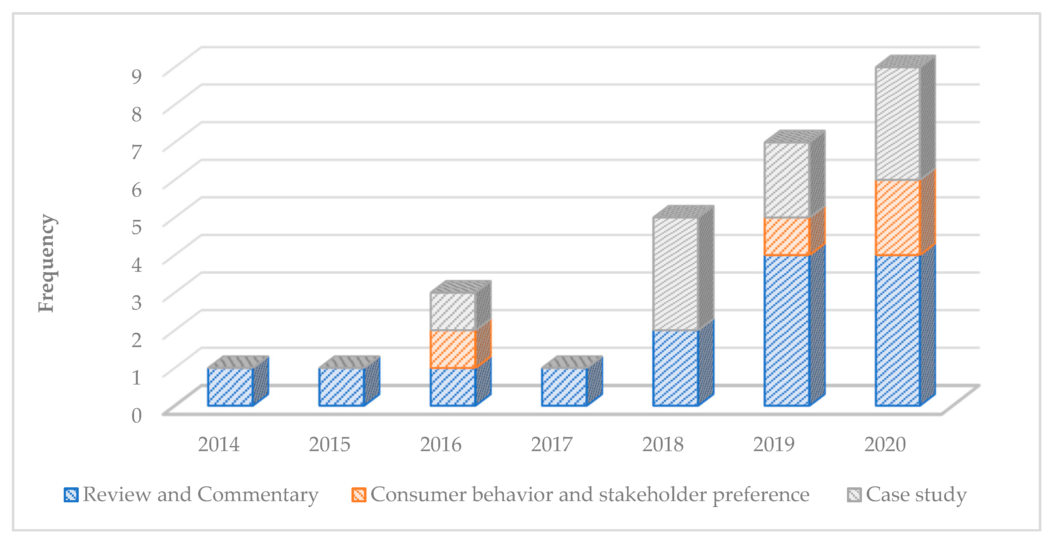Sustainability 13 03453 g003