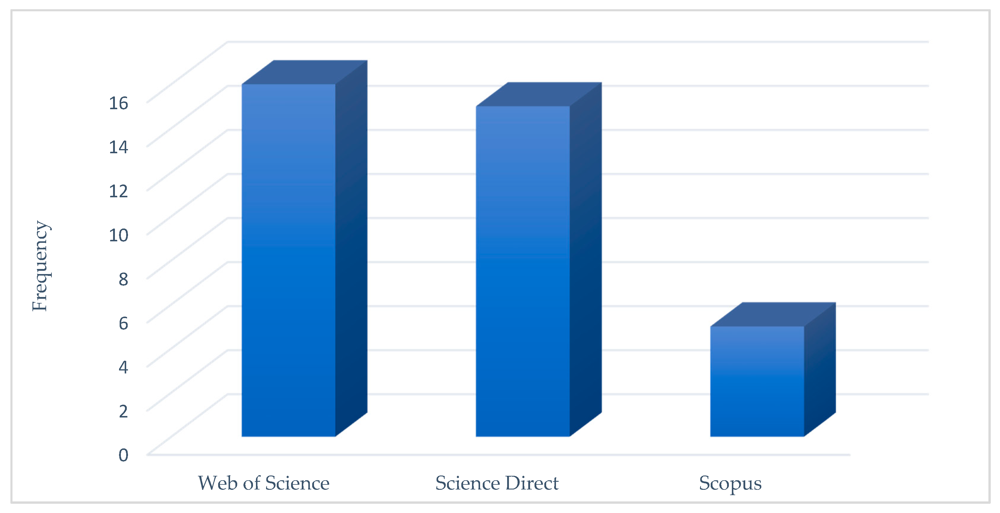 Sustainability 13 03453 g004