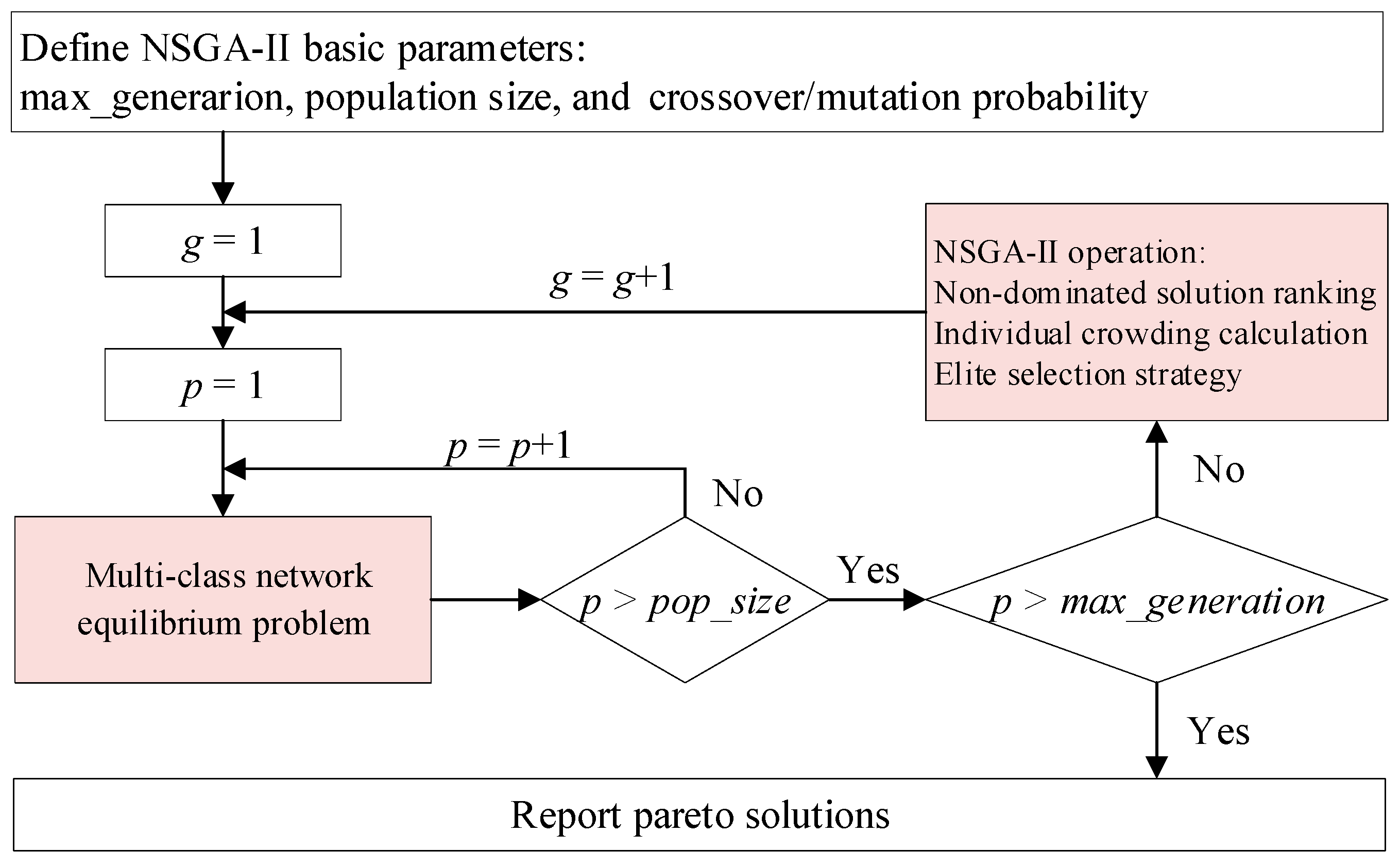 Sustainability 13 03454 g002