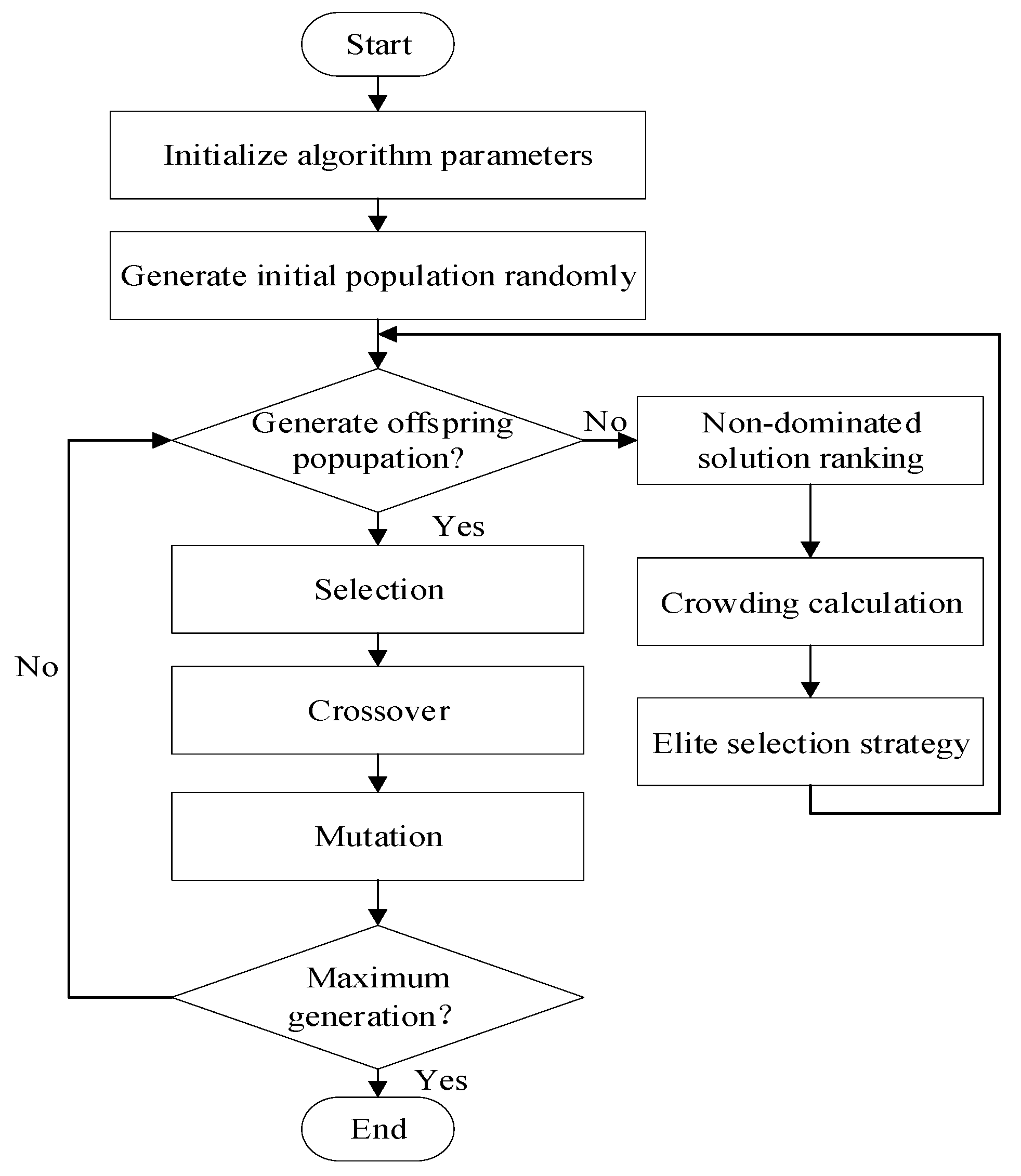 Sustainability 13 03454 g003