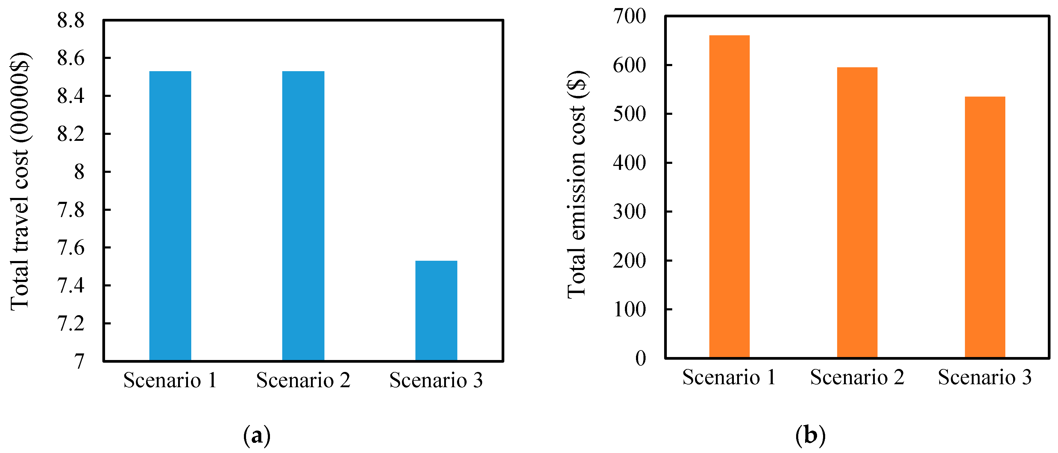 Sustainability 13 03454 g005