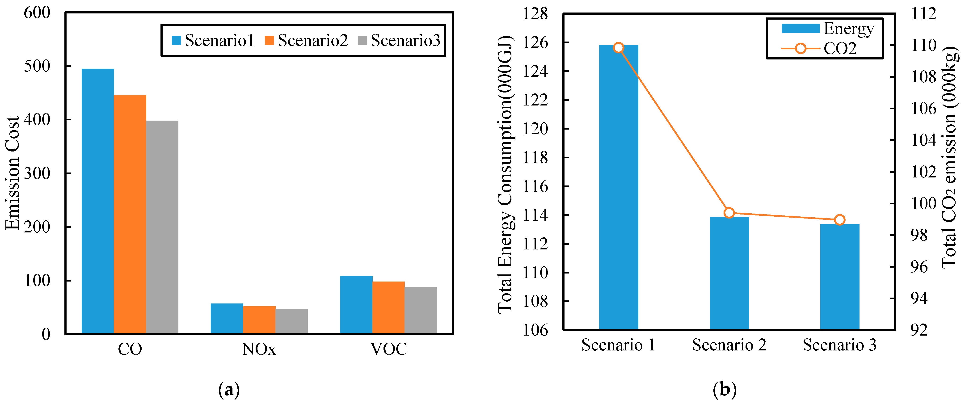 Sustainability 13 03454 g006
