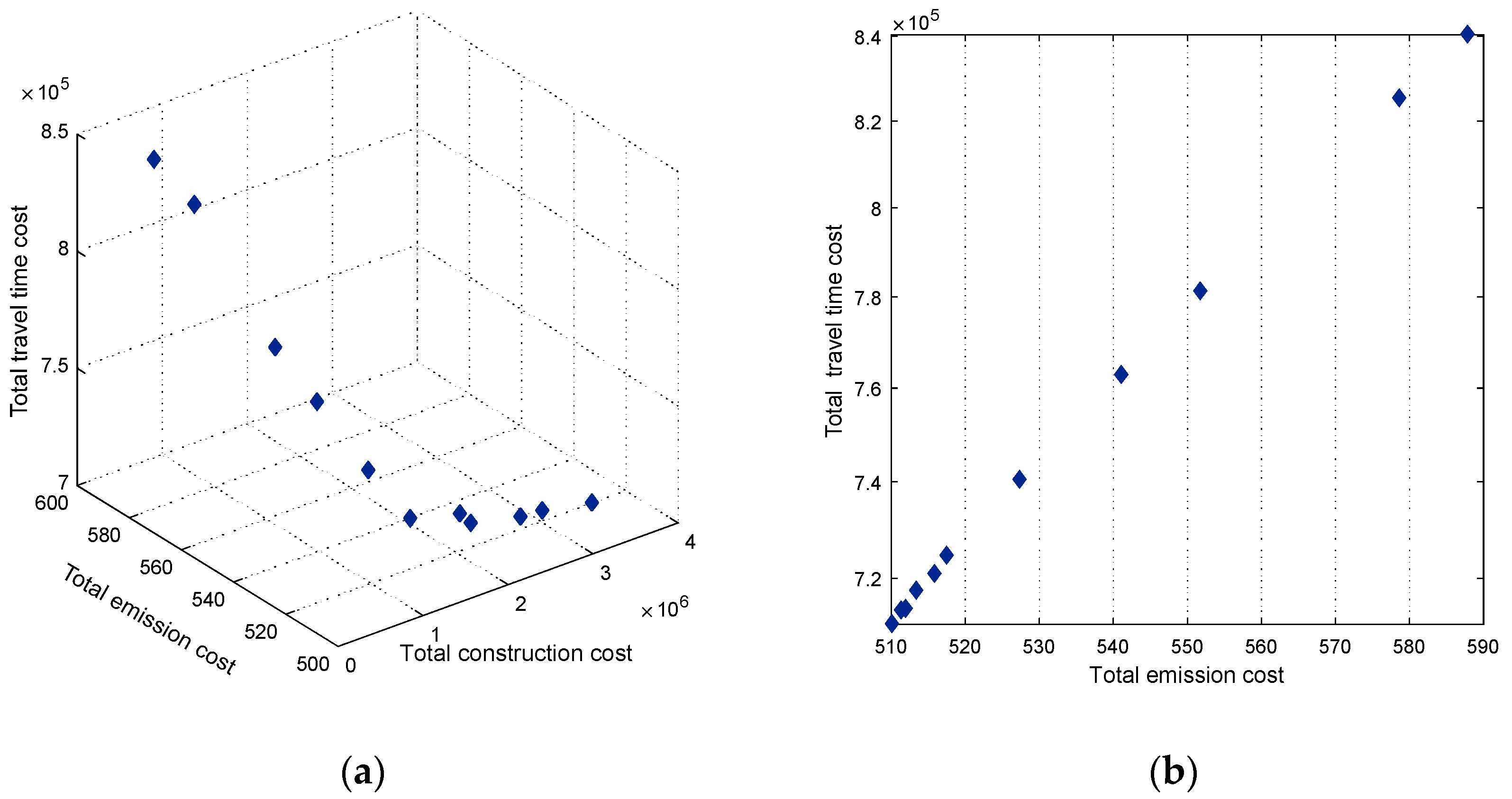 Sustainability 13 03454 g007a