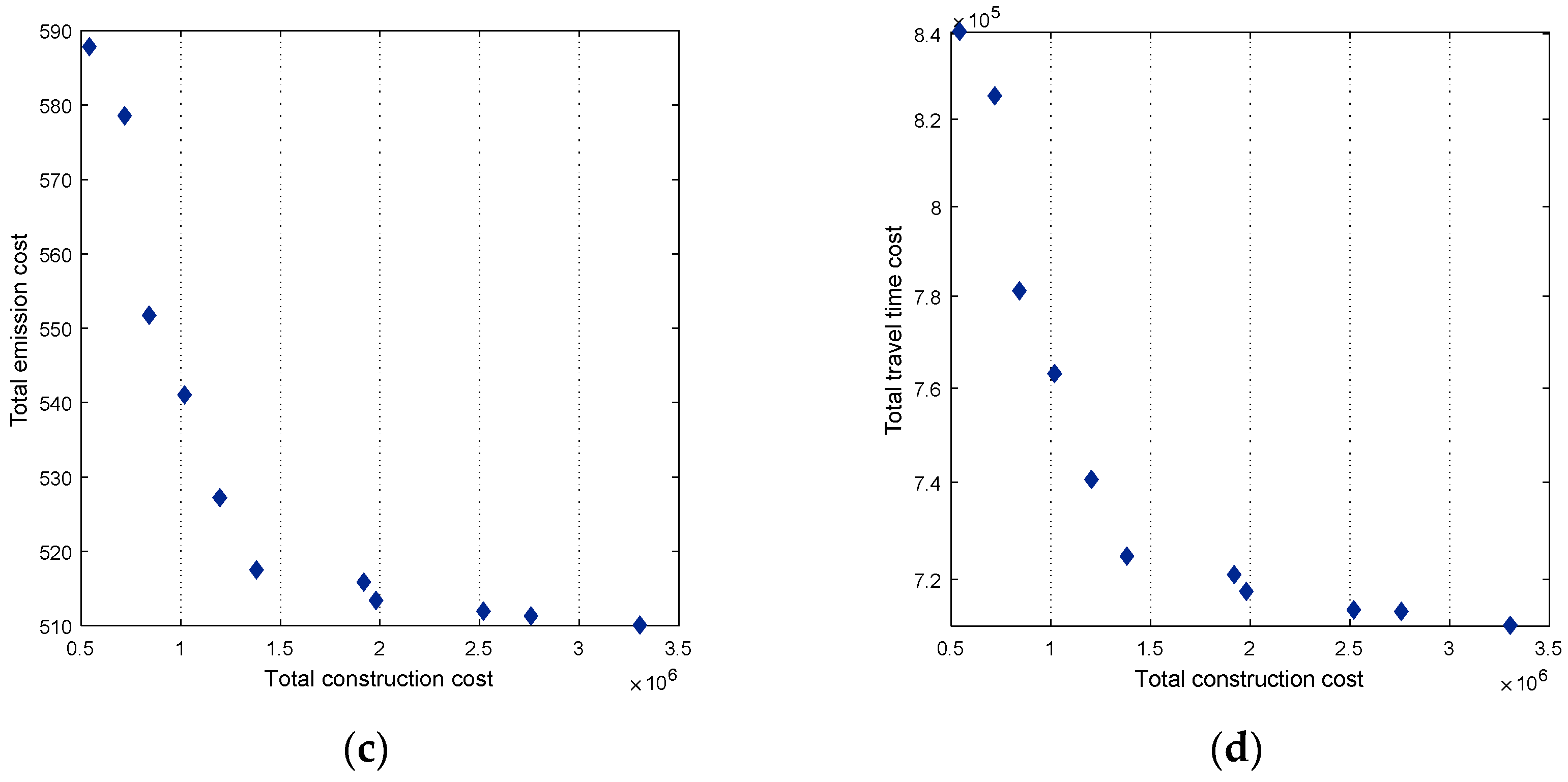 Sustainability 13 03454 g007b