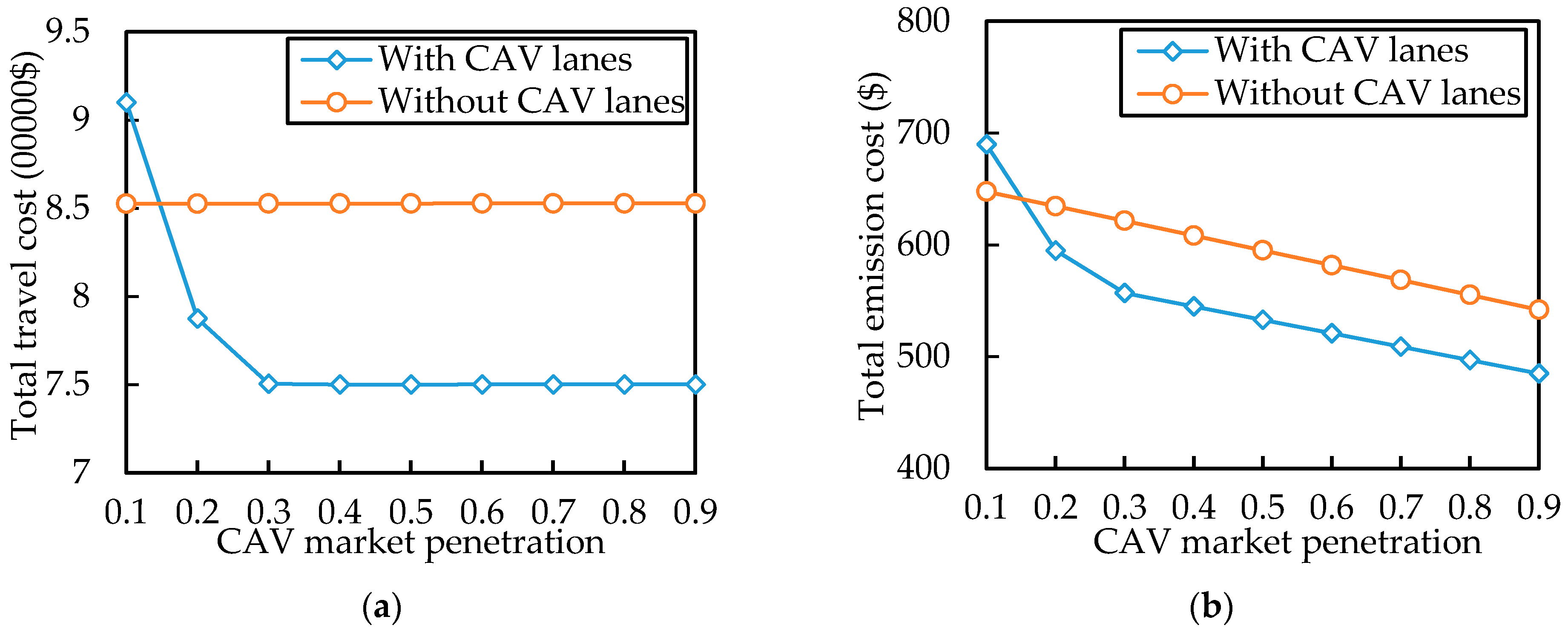Sustainability 13 03454 g009