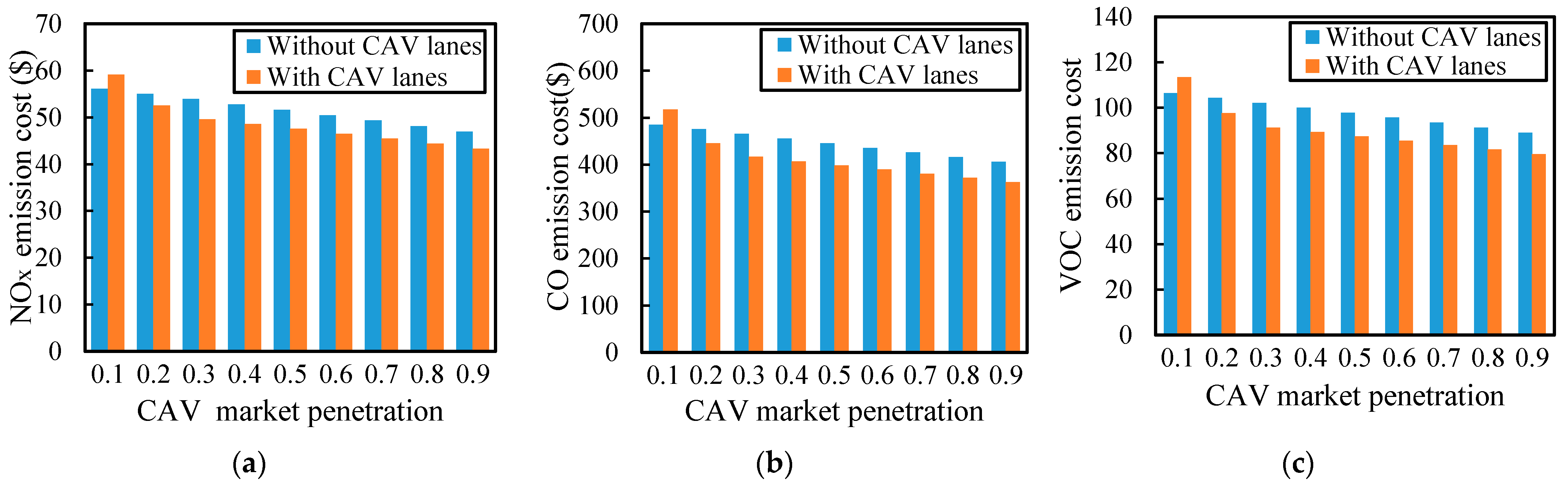 Sustainability 13 03454 g010
