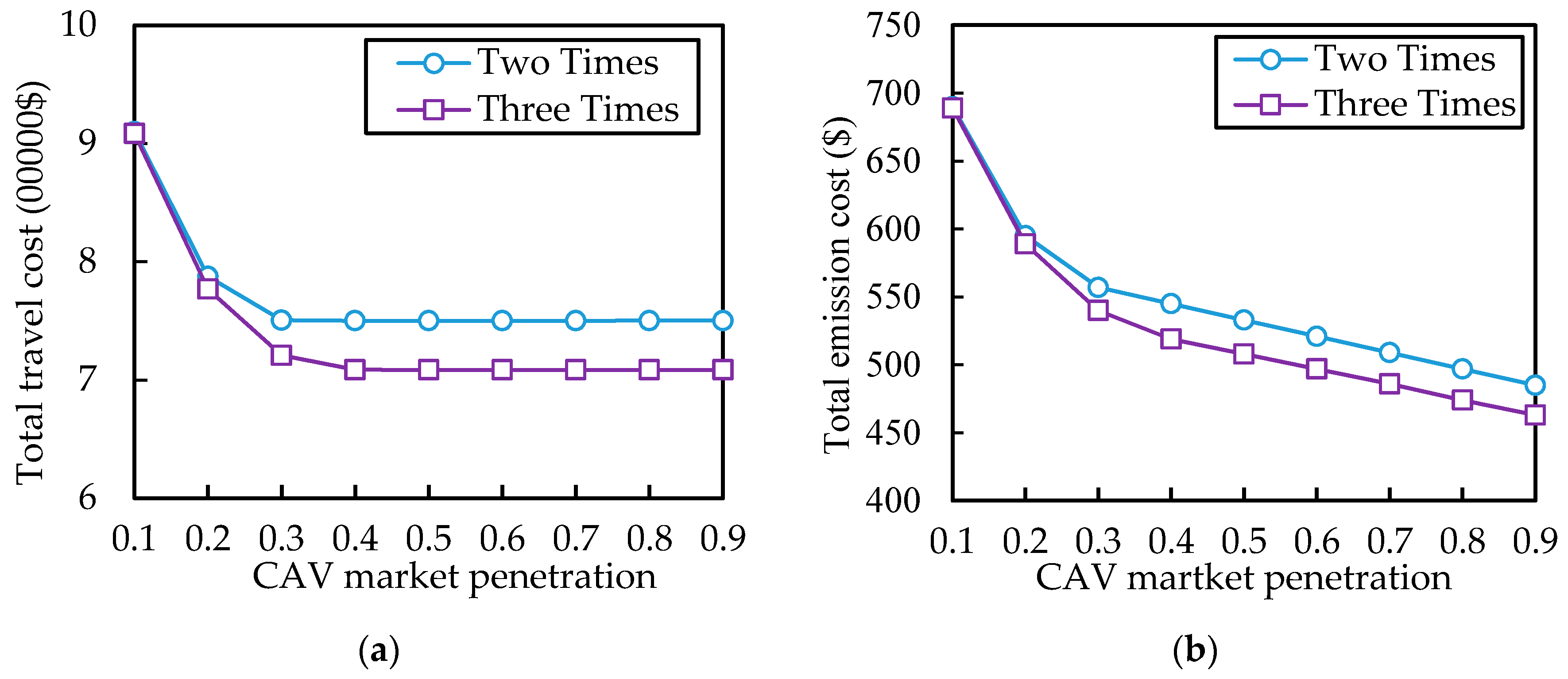 Sustainability 13 03454 g011