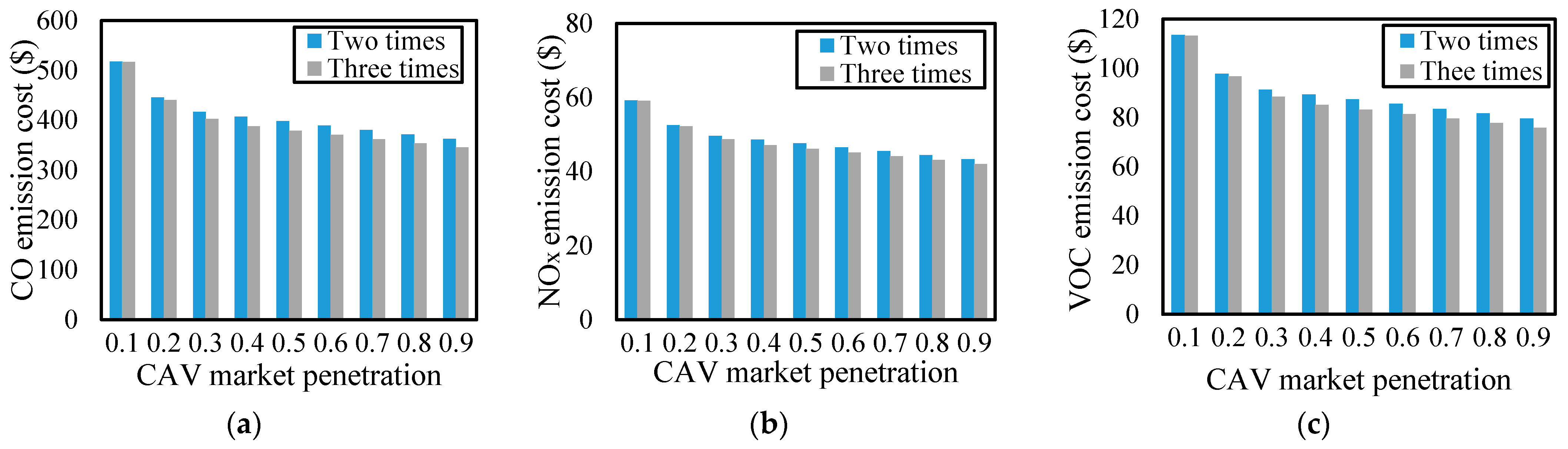 Sustainability 13 03454 g012