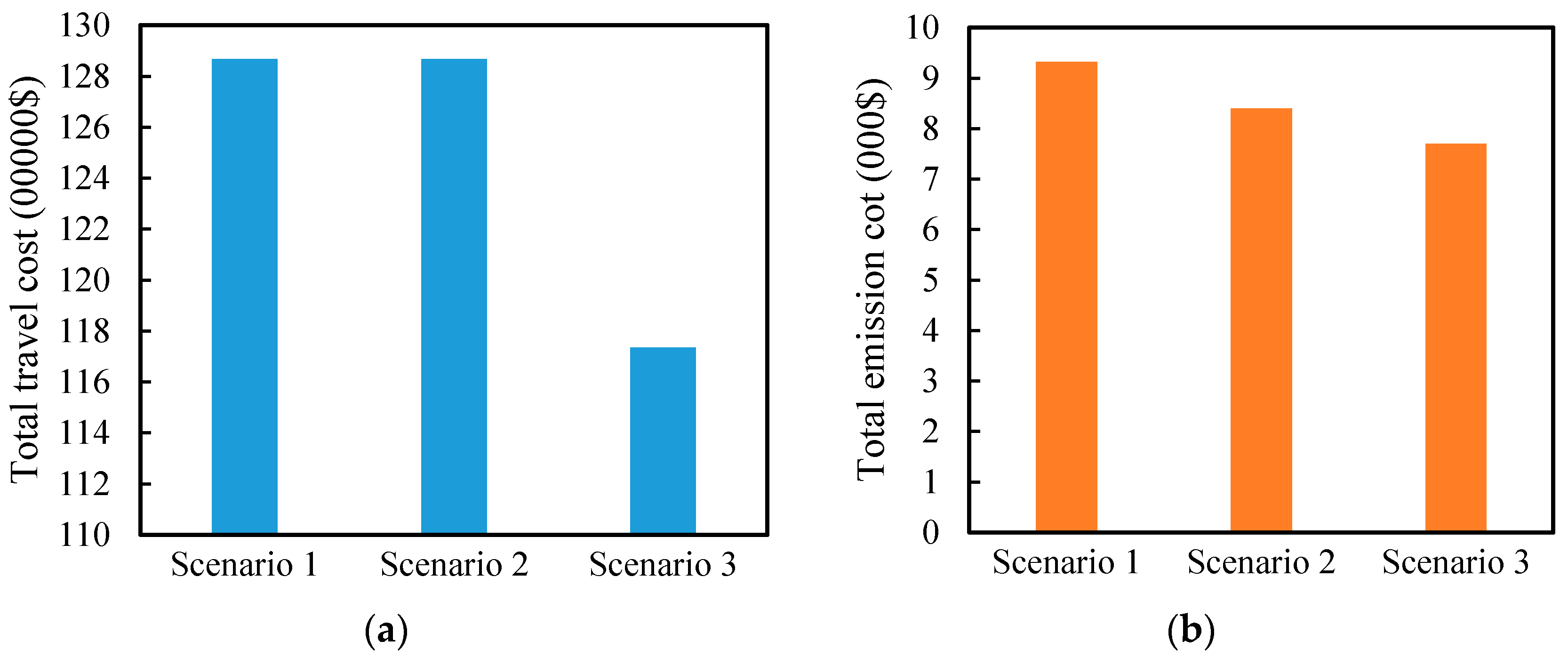 Sustainability 13 03454 g014