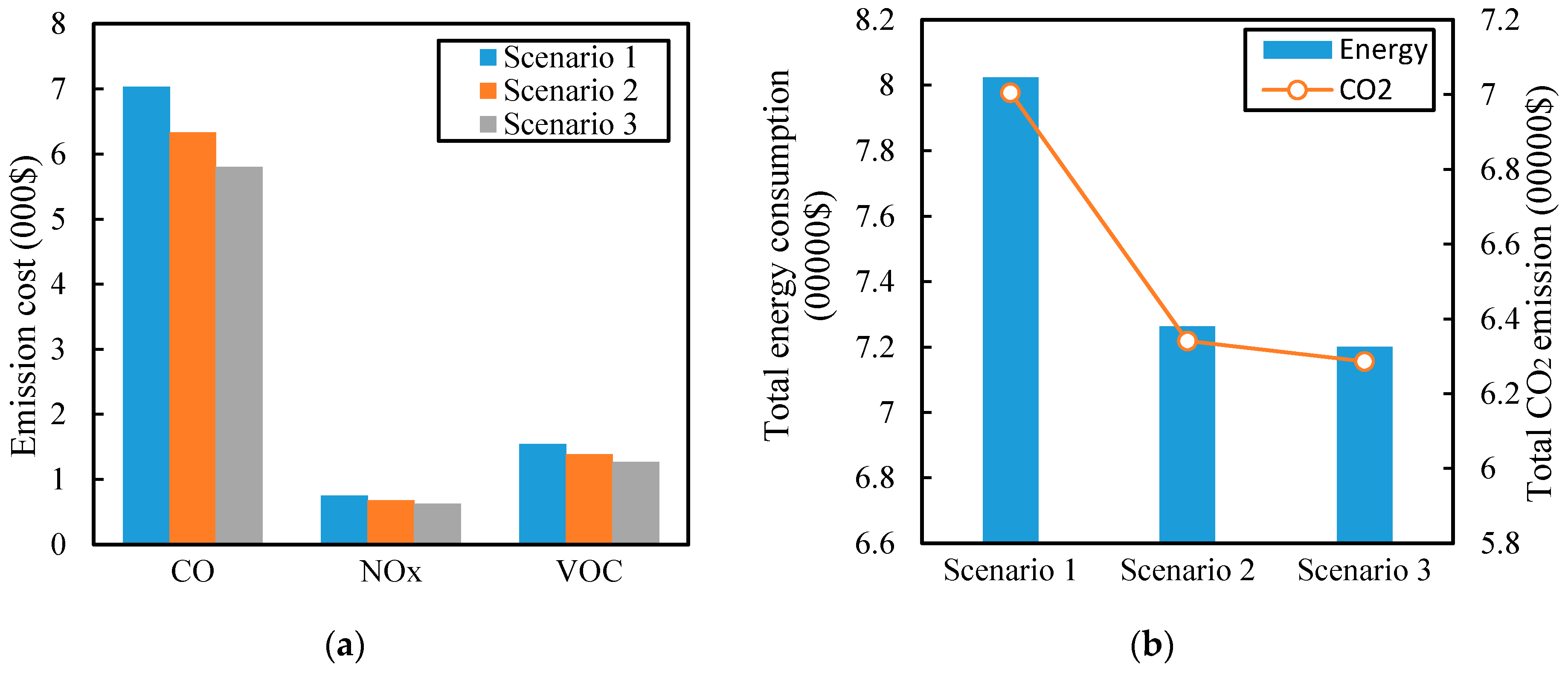 Sustainability 13 03454 g015