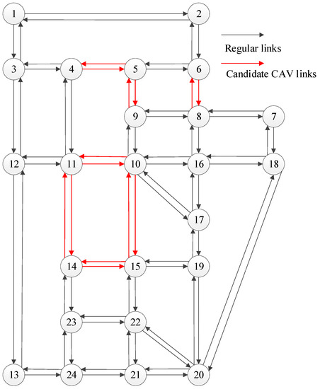 Sustainability 13 03454 g0a1