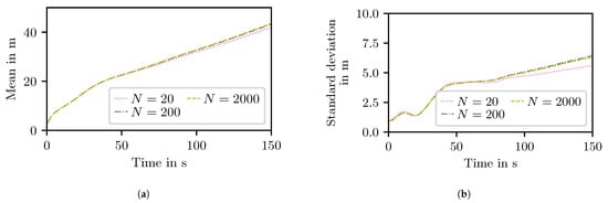Sustainability 13 03455 g0a1