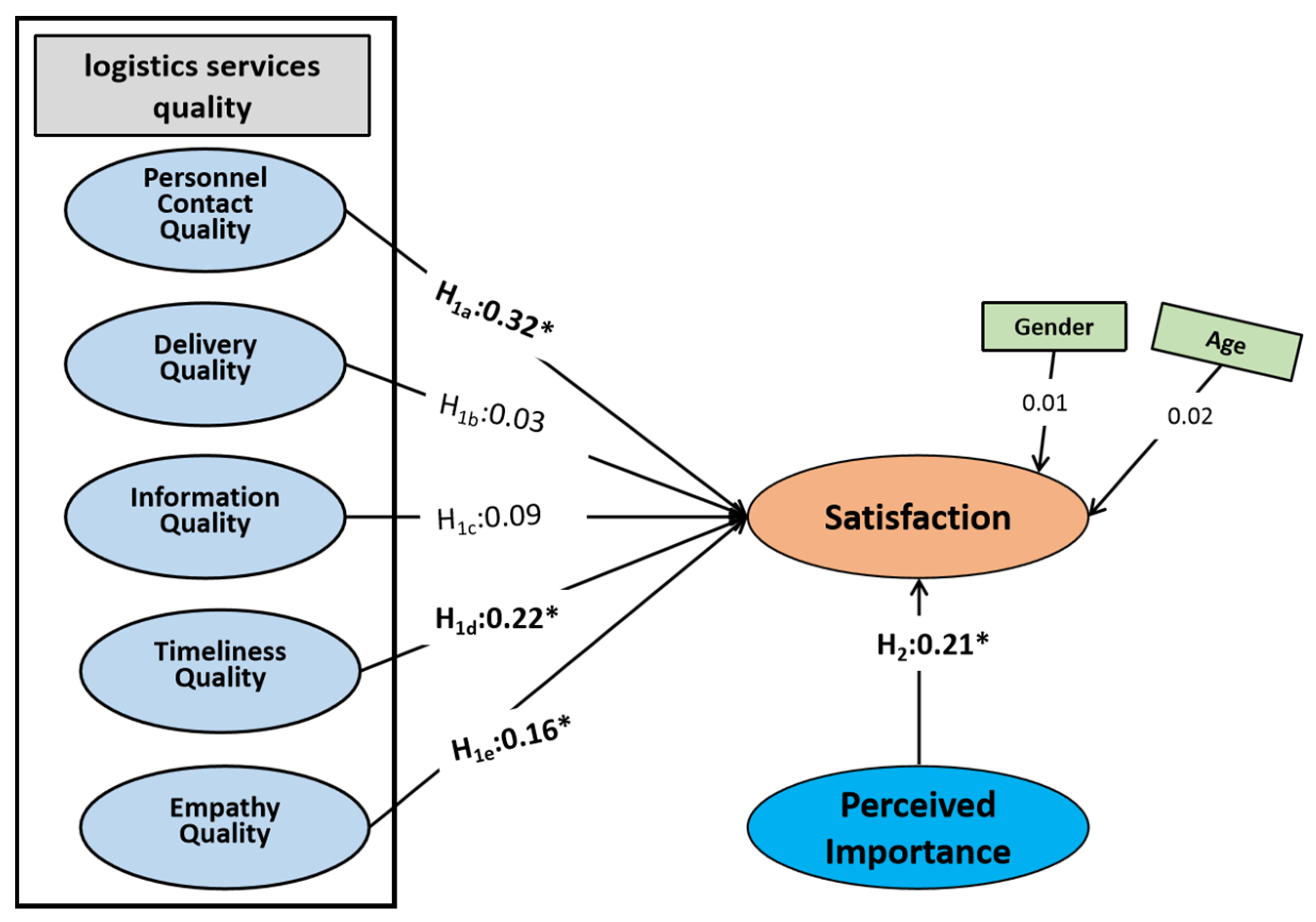 Sustainability 13 03456 g002