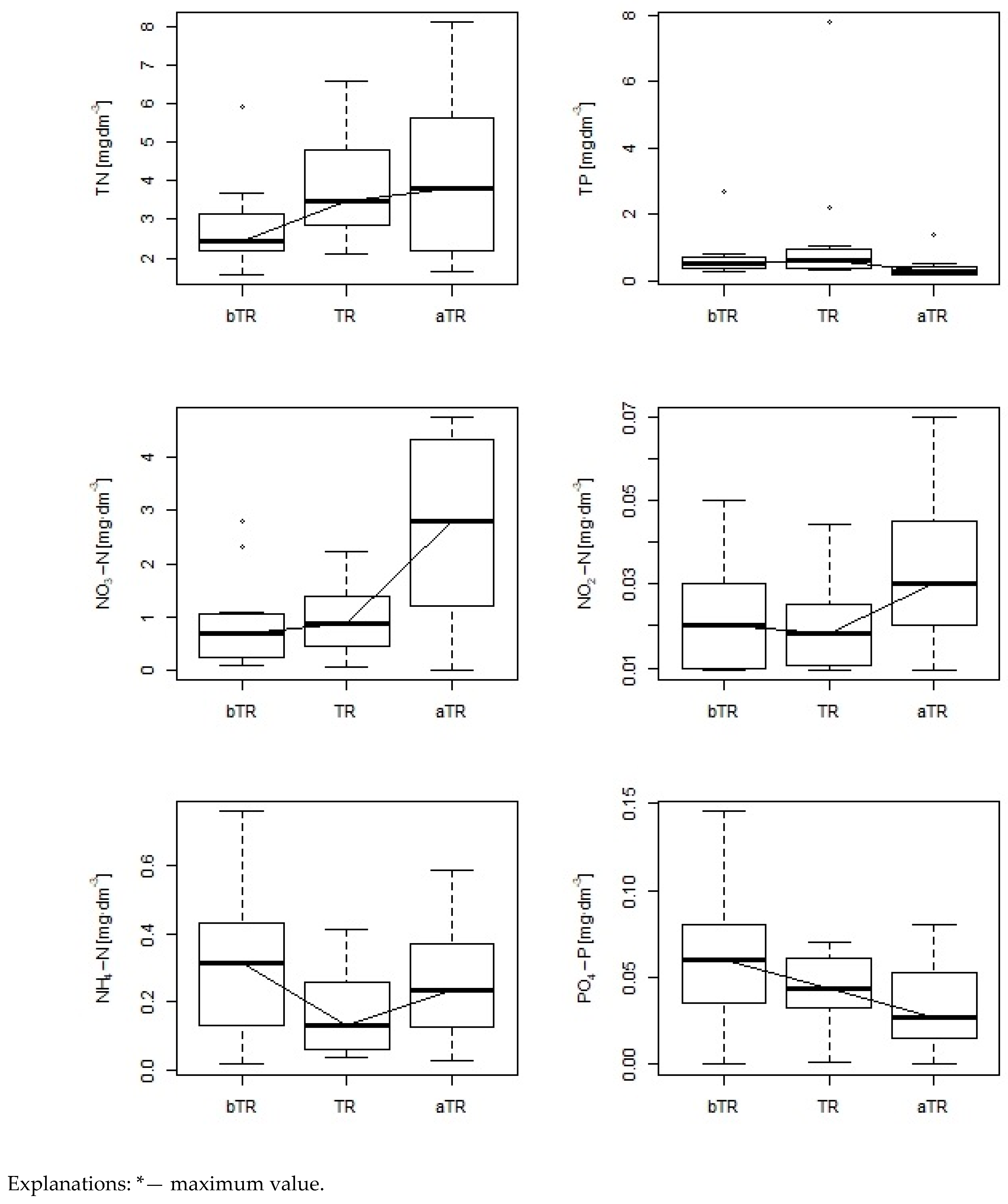 Sustainability 13 03457 g004 Sustainability 13 03457 g004
