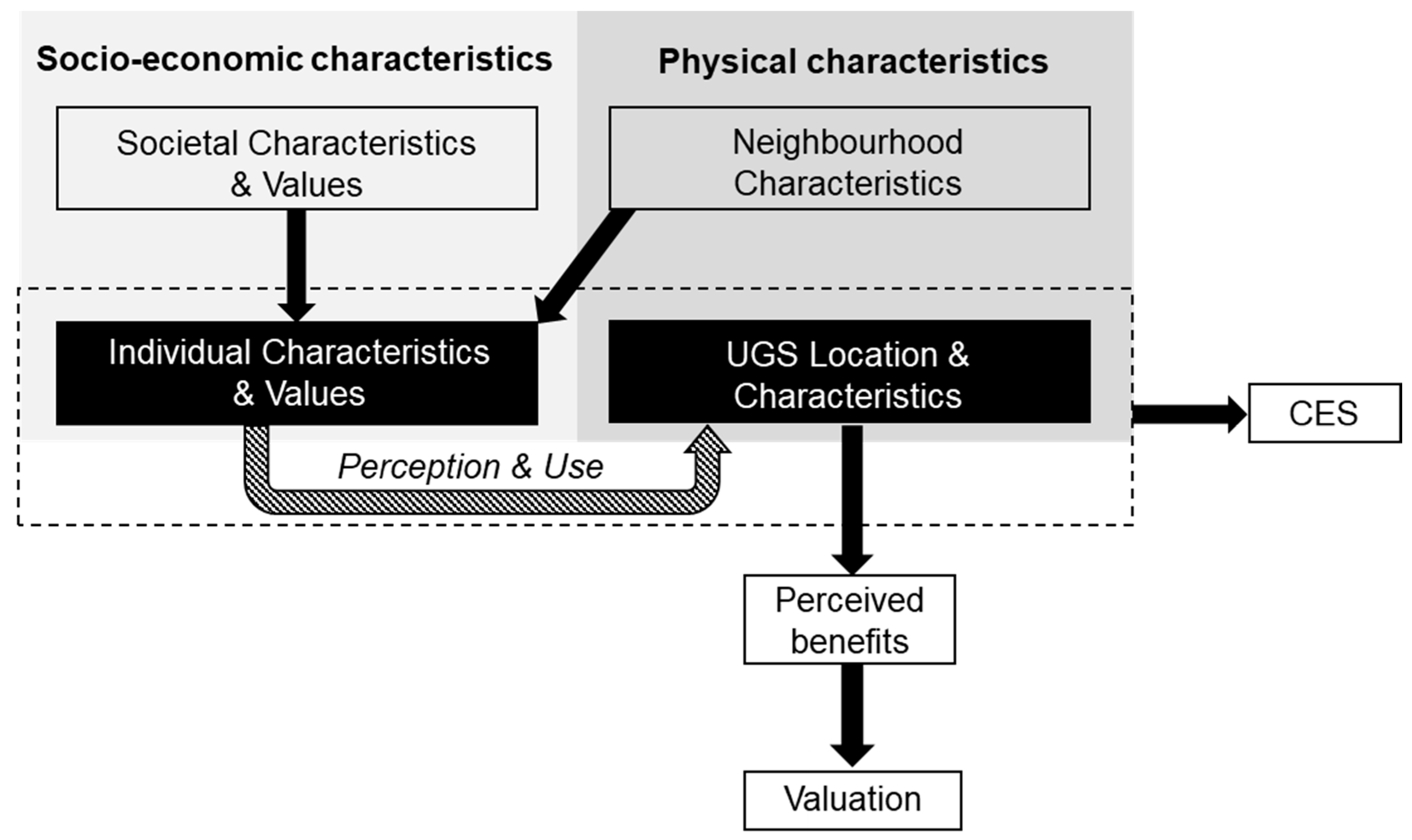 Sustainability 13 03461 g001 Sustainability 13 03461 g001