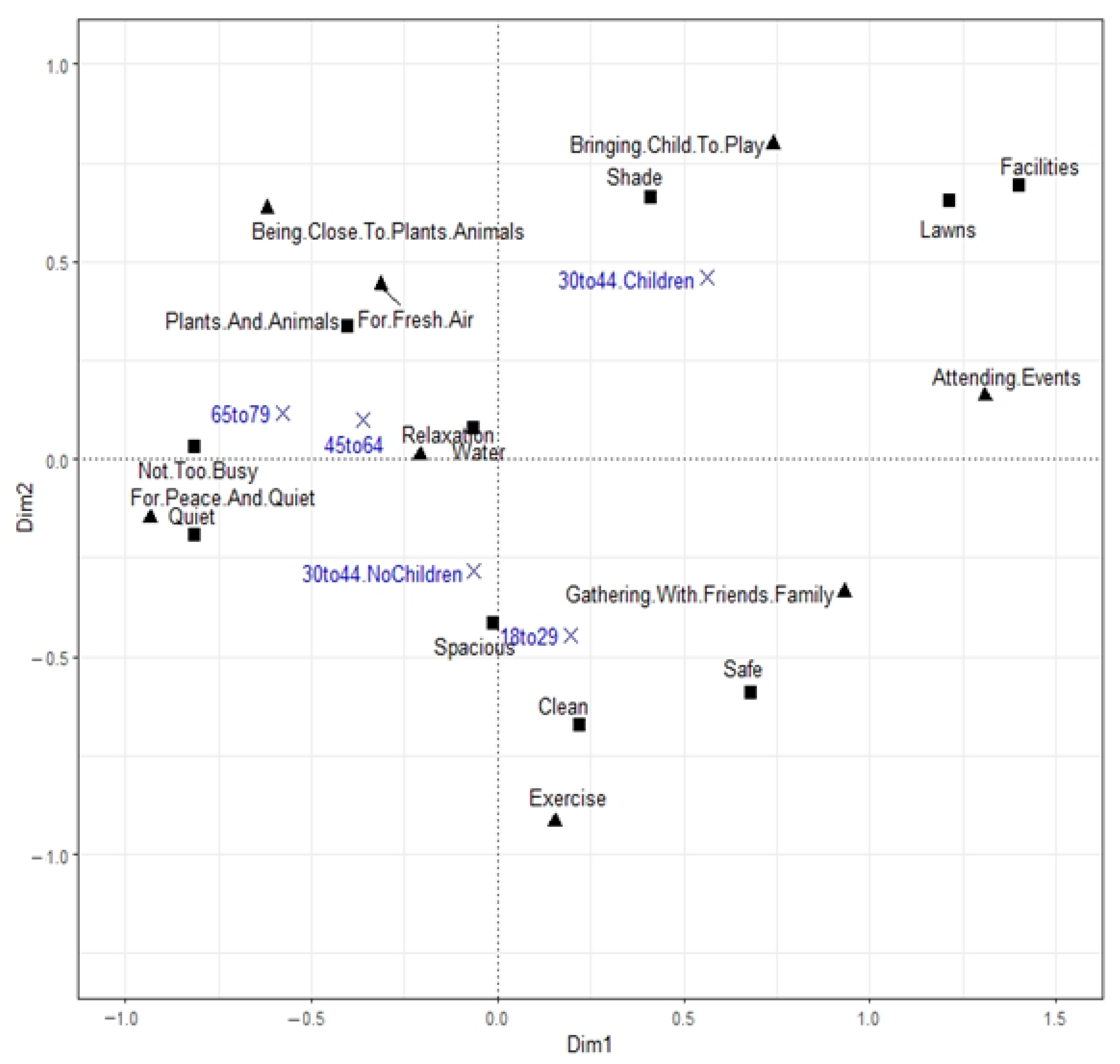 Sustainability 13 03461 g003 Sustainability 13 03461 g003
